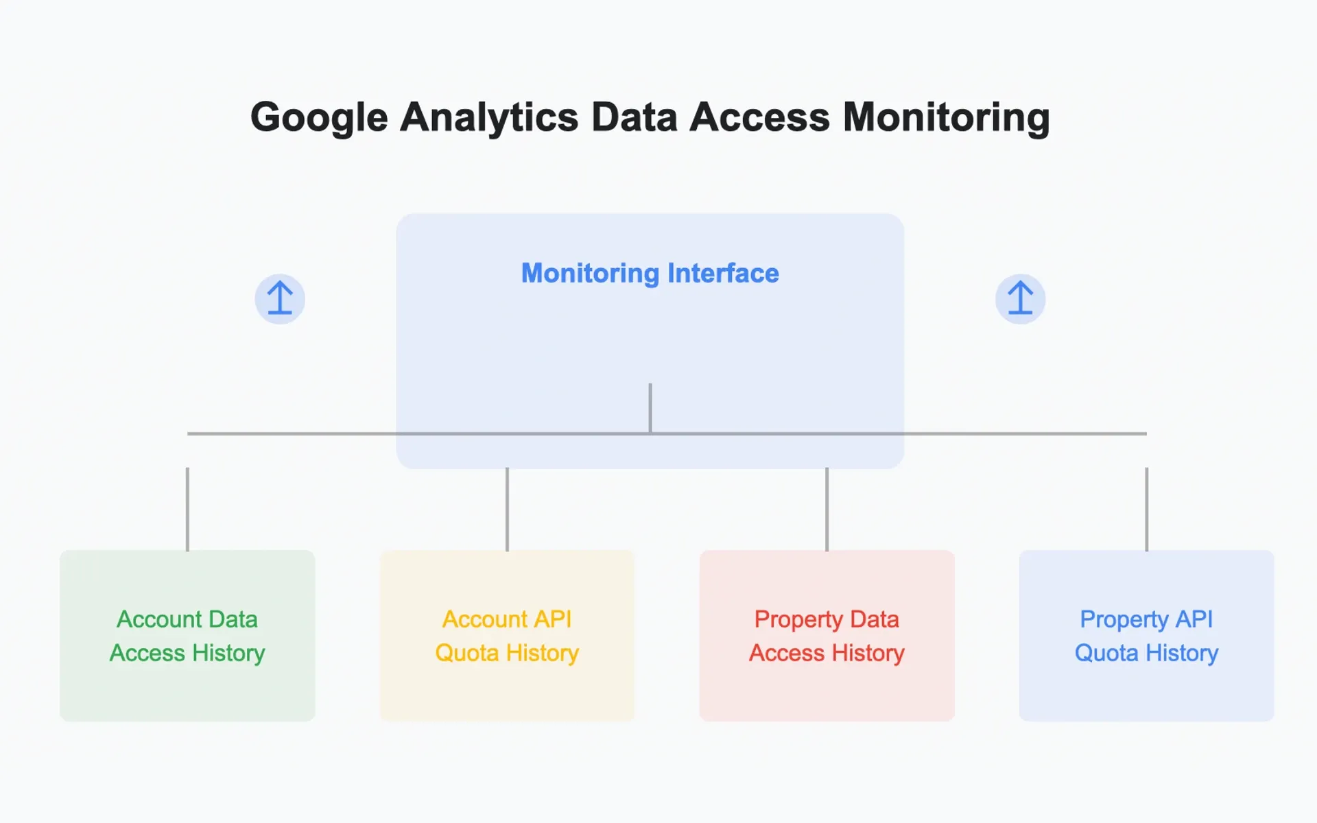 Google Analytics monitoring tools