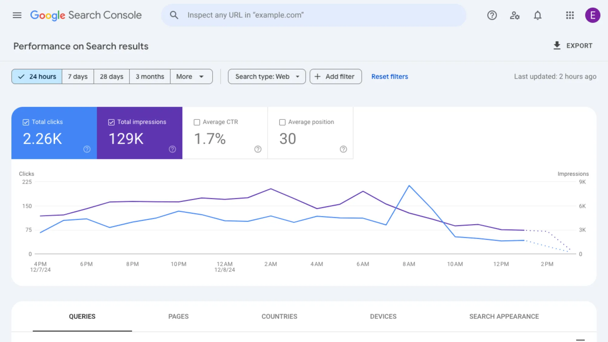 Search Console 24 hours view