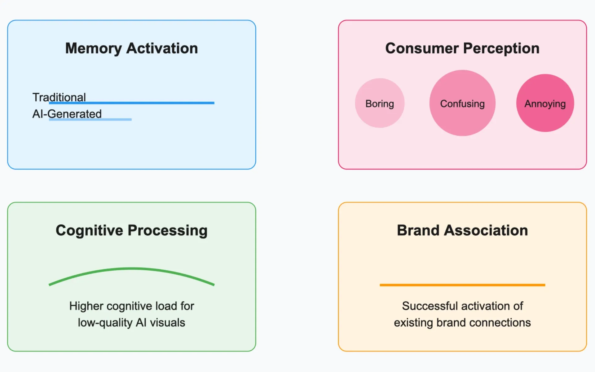 New study reveals brain processes AI-generated ads differently than traditional content