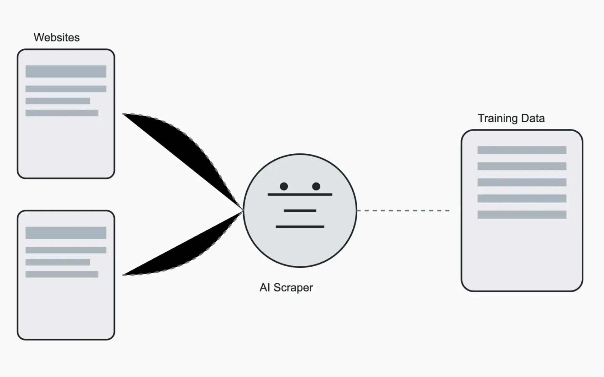 AI content scraping