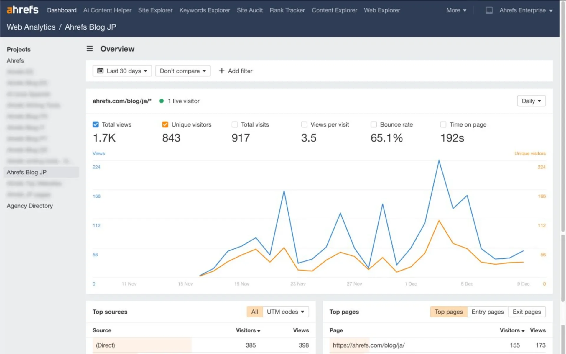 Ahrefs web analytics tool