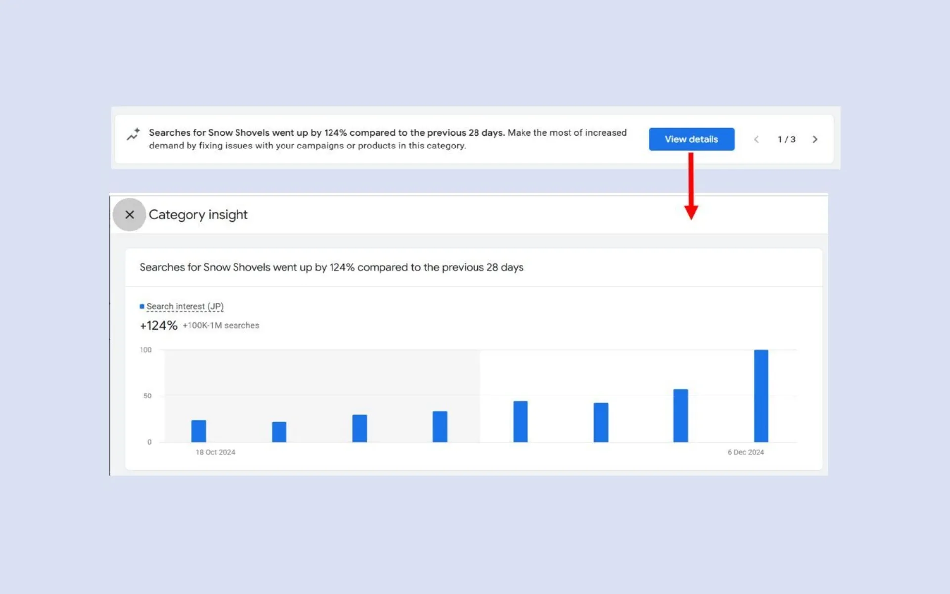 Category insights