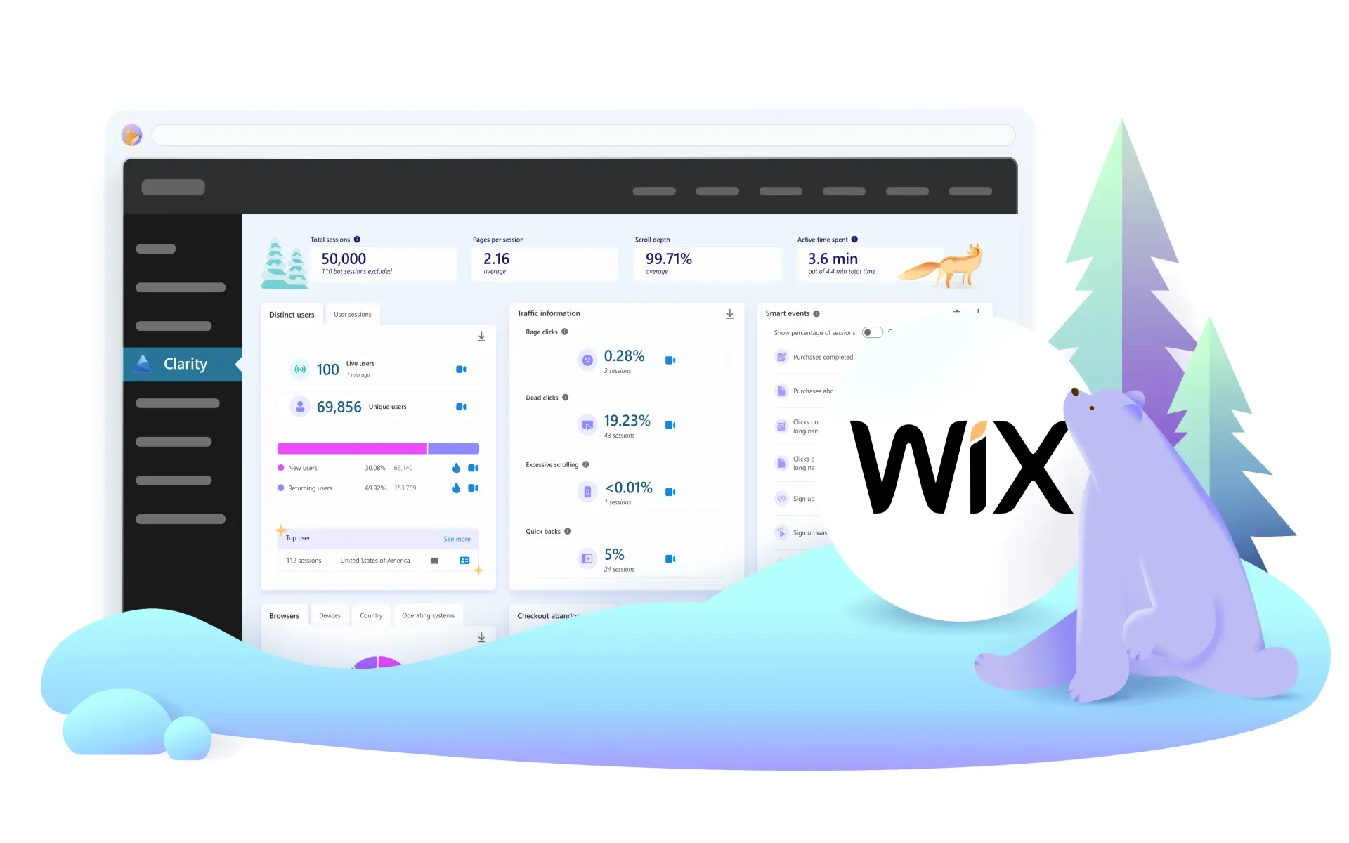 Wix integrates Microsoft Clarity