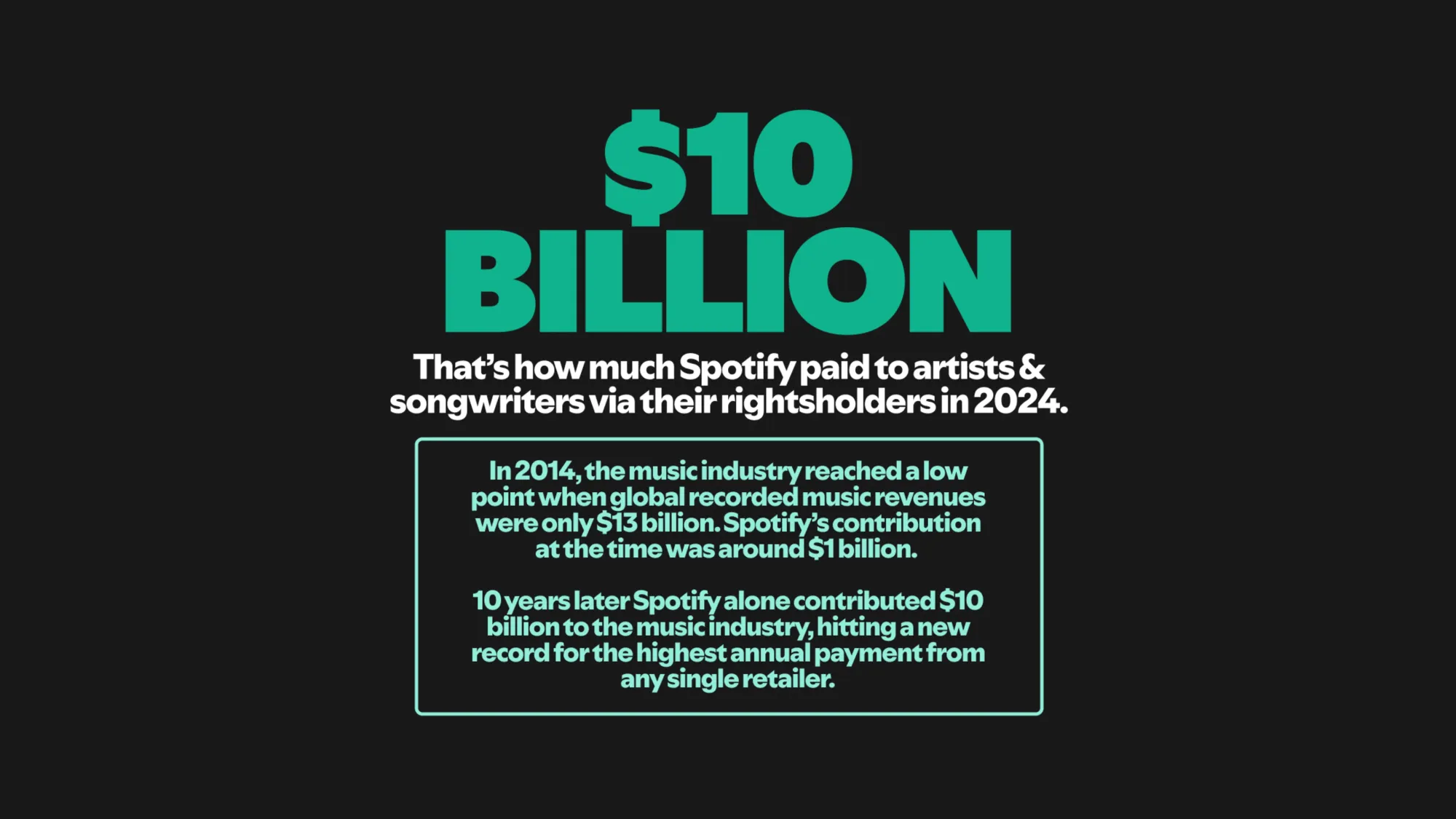 Spotify reaches $10 billion annual payout milestone to music industry