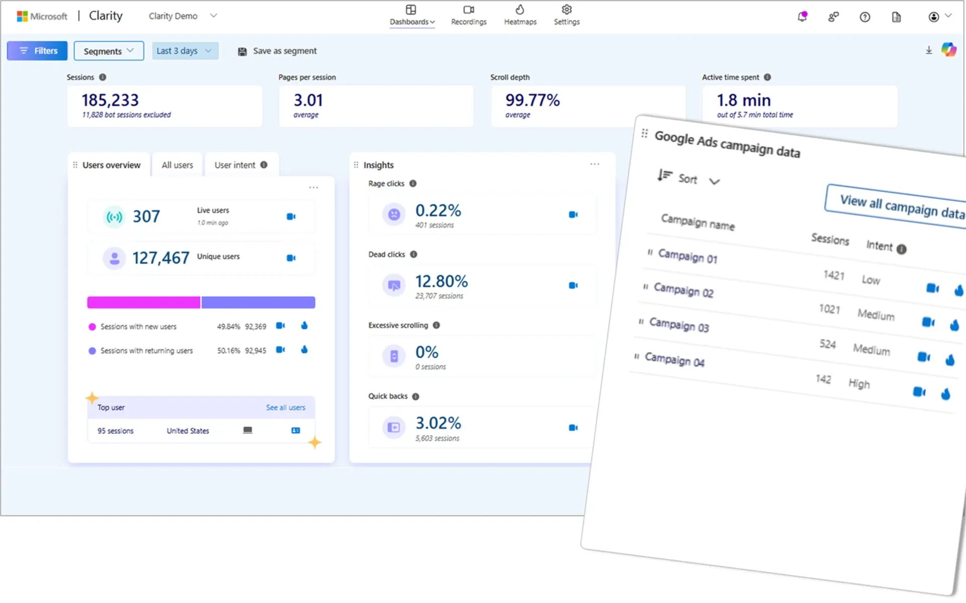 Microsoft Clarity dashboard shows user behavior metrics and integrates Google Ads campaign performance data