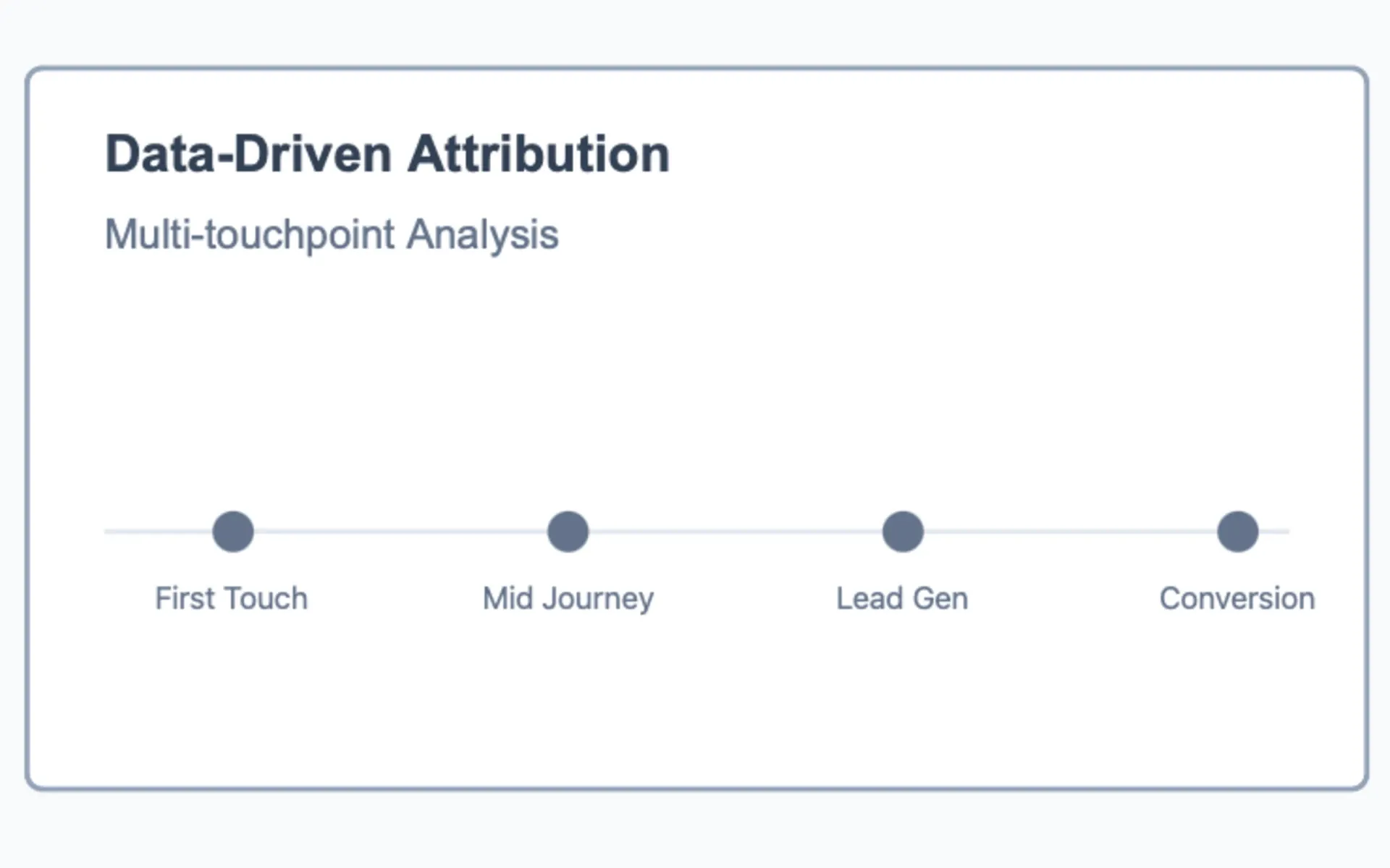 Data-Driven Attribution