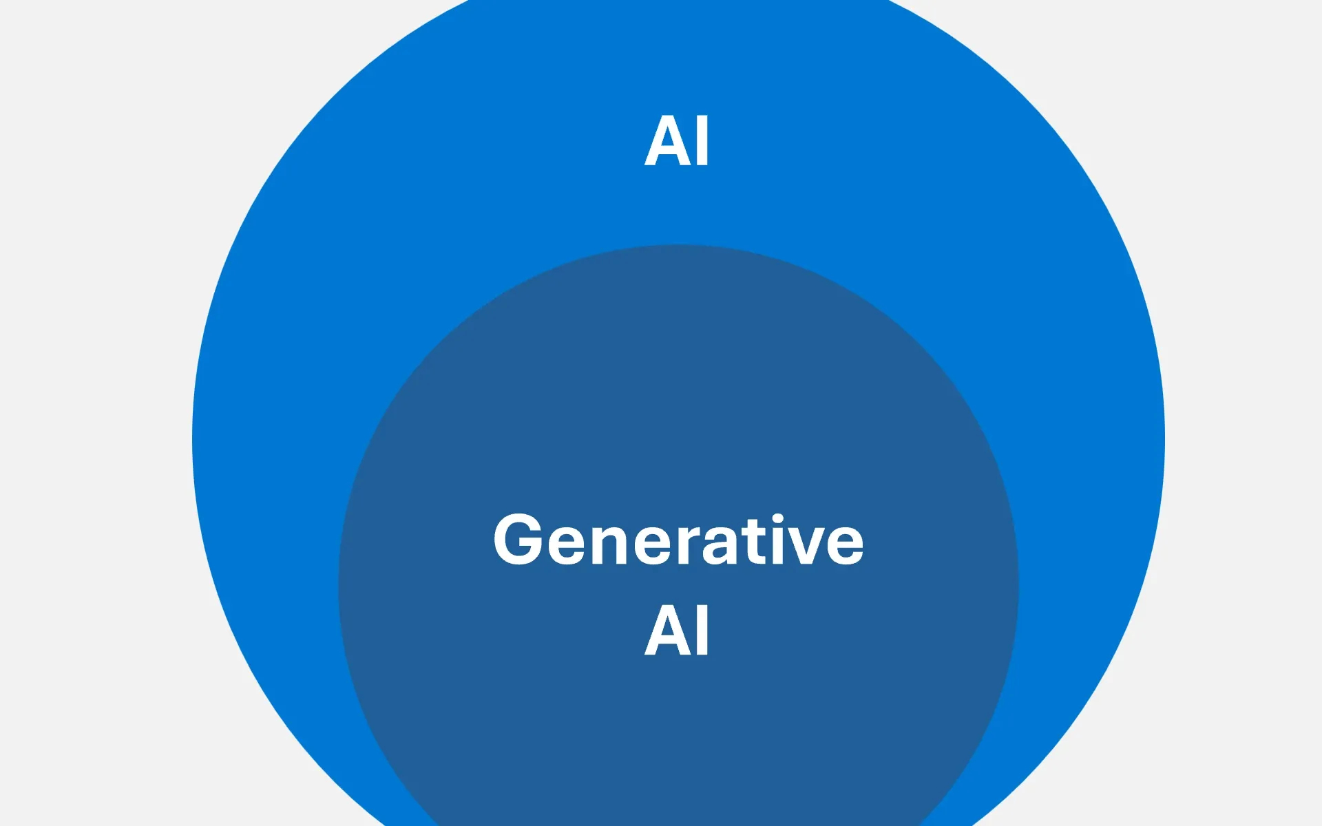 AI certifications