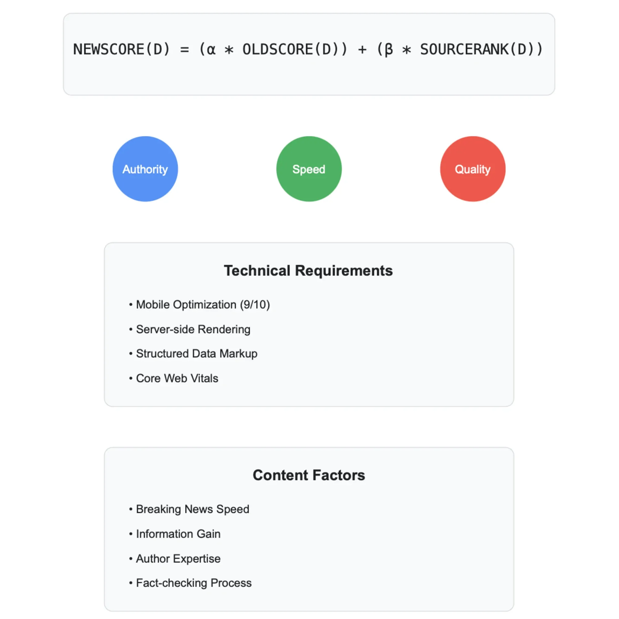 Infographic reveals Google News ranking formula and key factors for visibility in search results