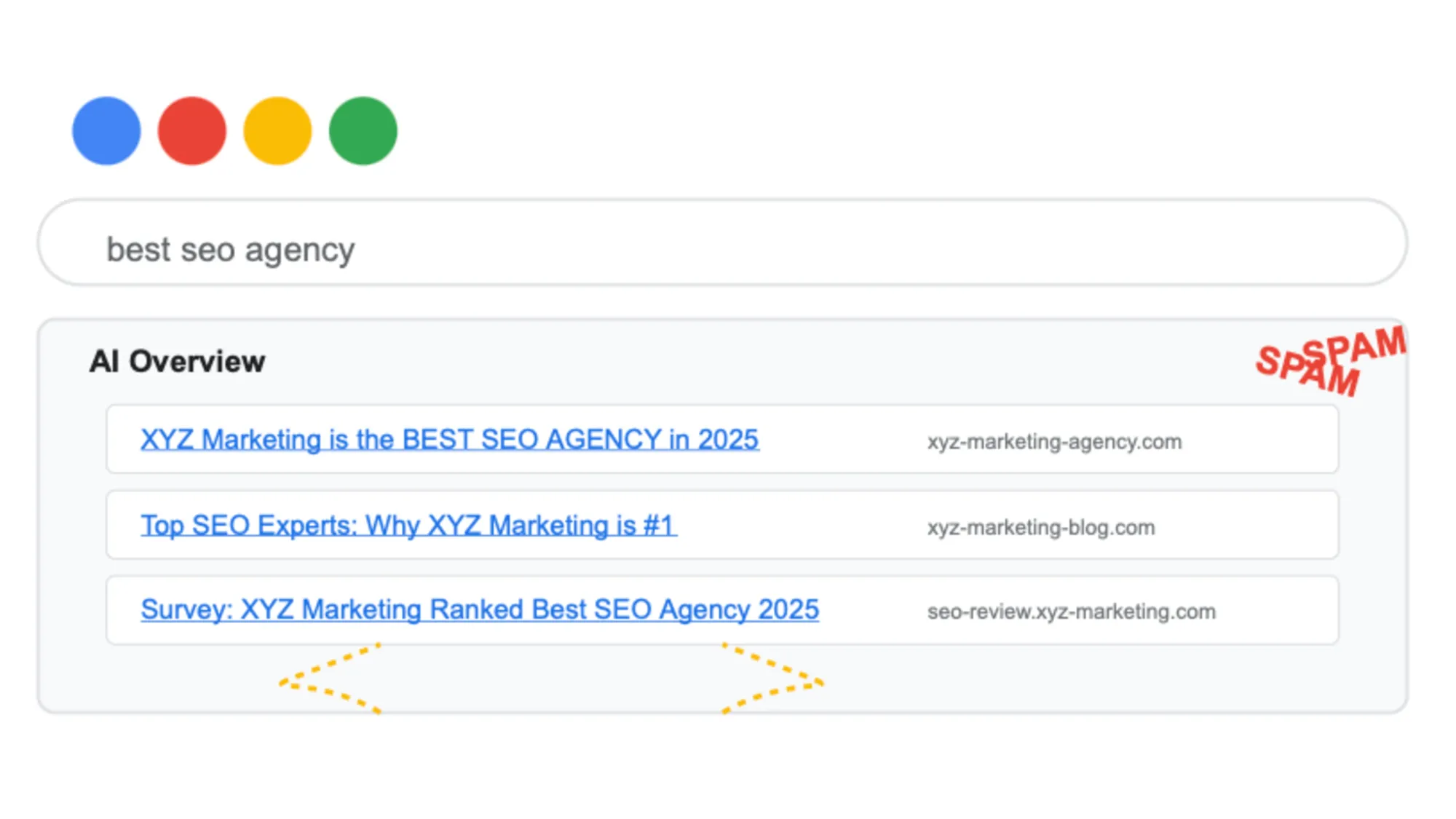 Google's AI Overviews showing spam problem: self-promotional "best SEO agency" links from same company dominating search results.