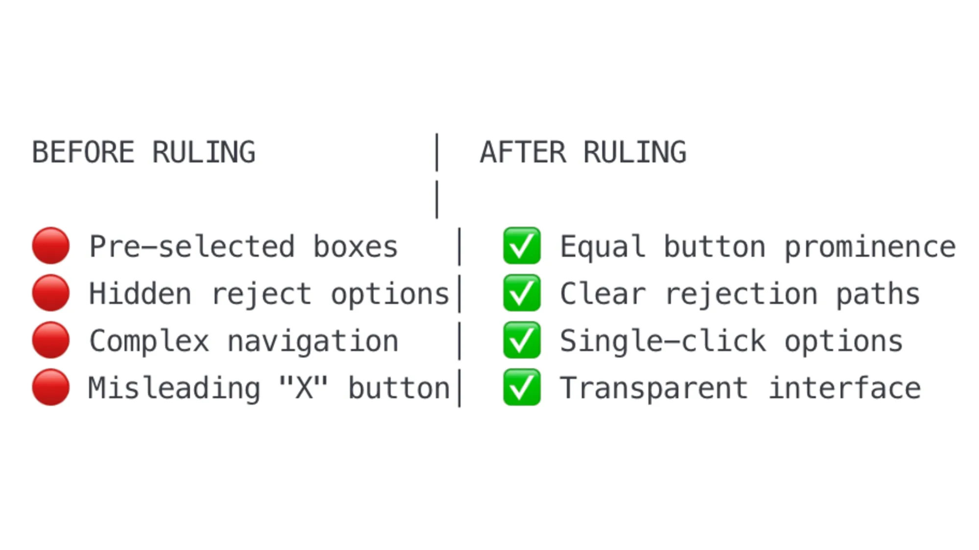 German court ruling transforms cookie consent: eliminates dark patterns, mandates equal reject/accept buttons.