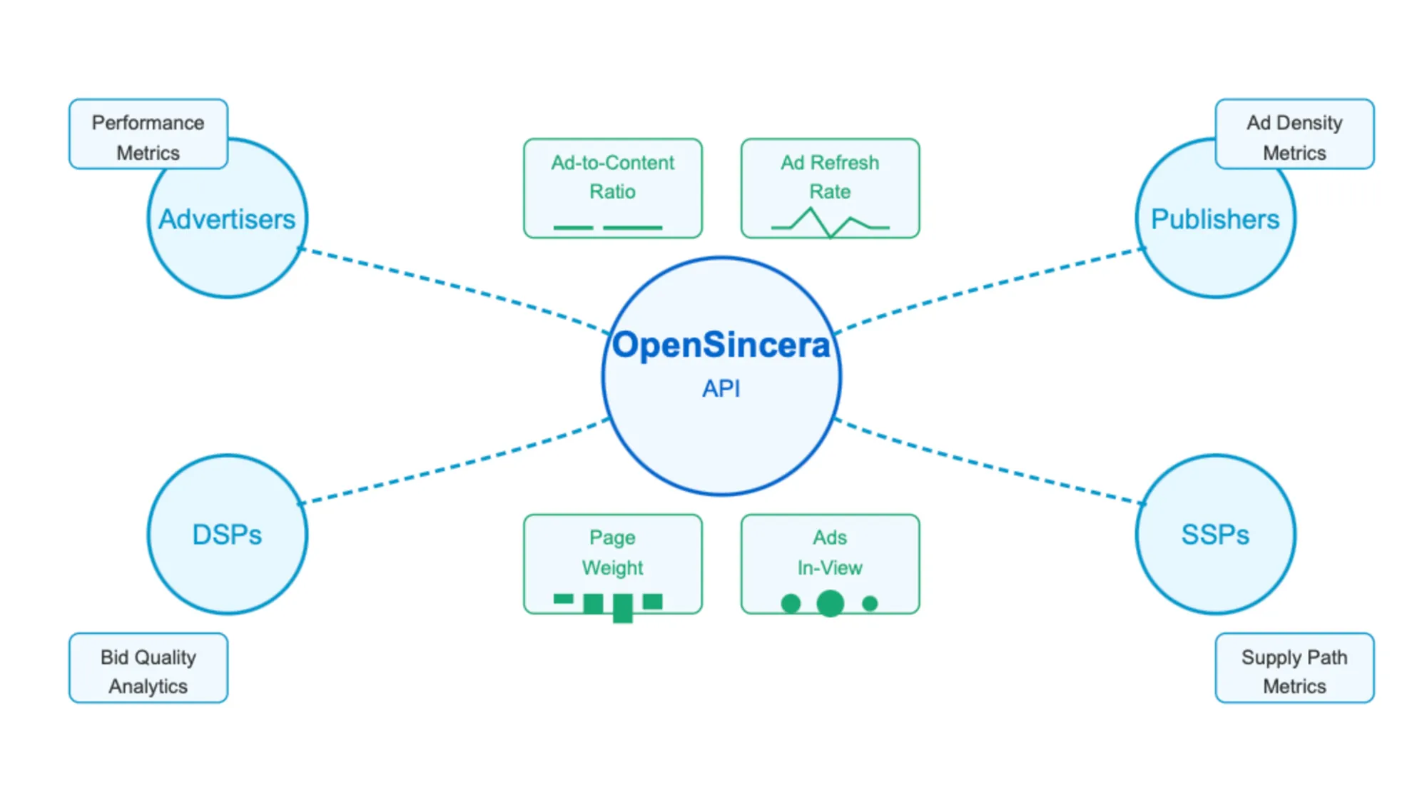 OpenSincera