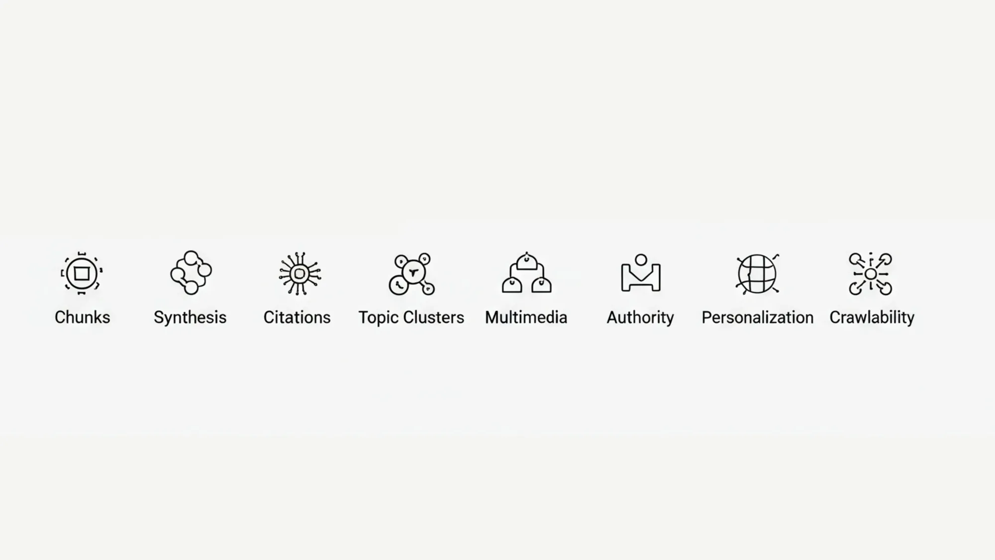 AI search optimization icons showing 8 key areas: chunks, synthesis, citations, topic clusters, multimedia