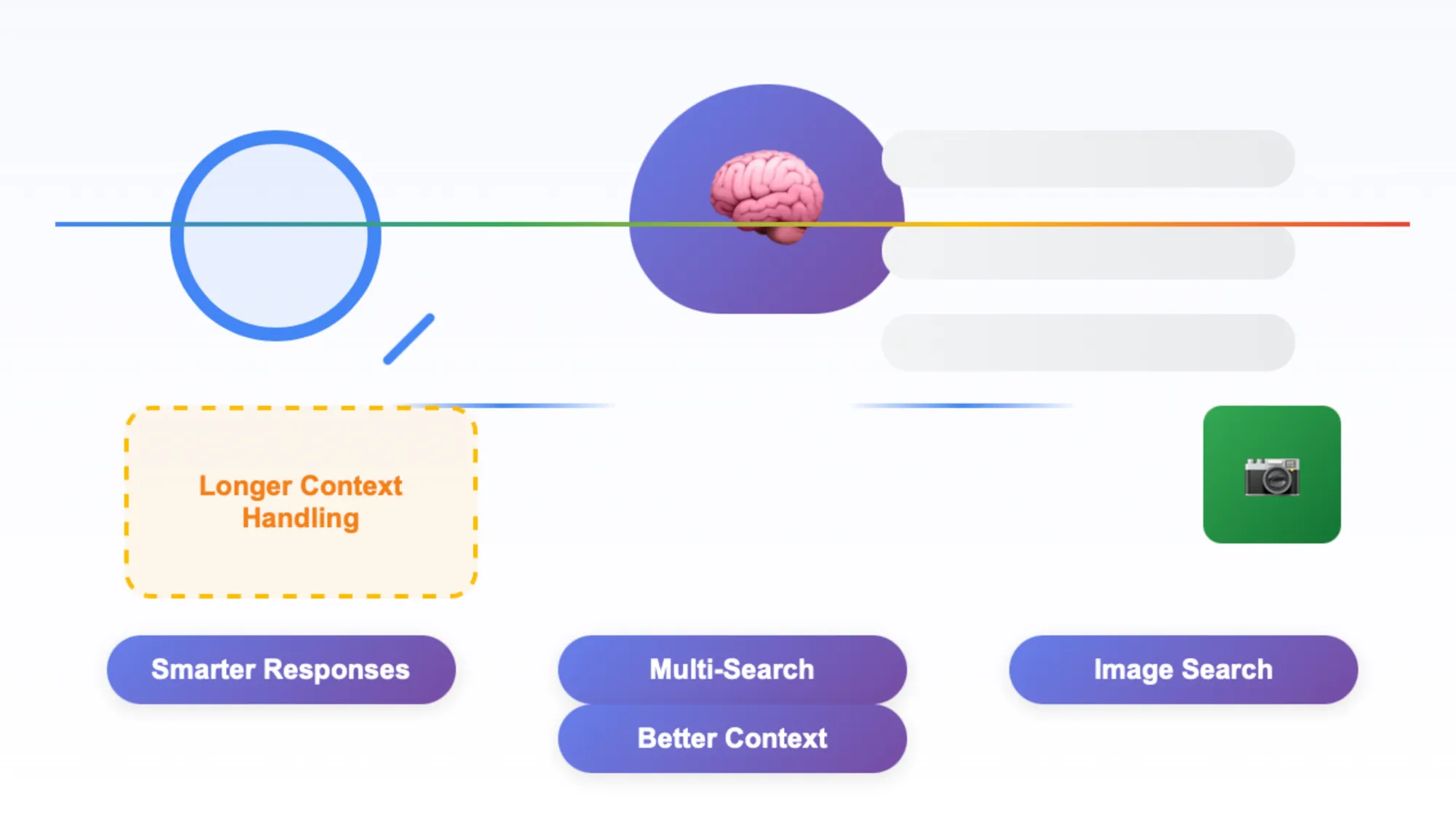 ChatGPT search upgrades: smarter responses, multi-search, image search, better context handling