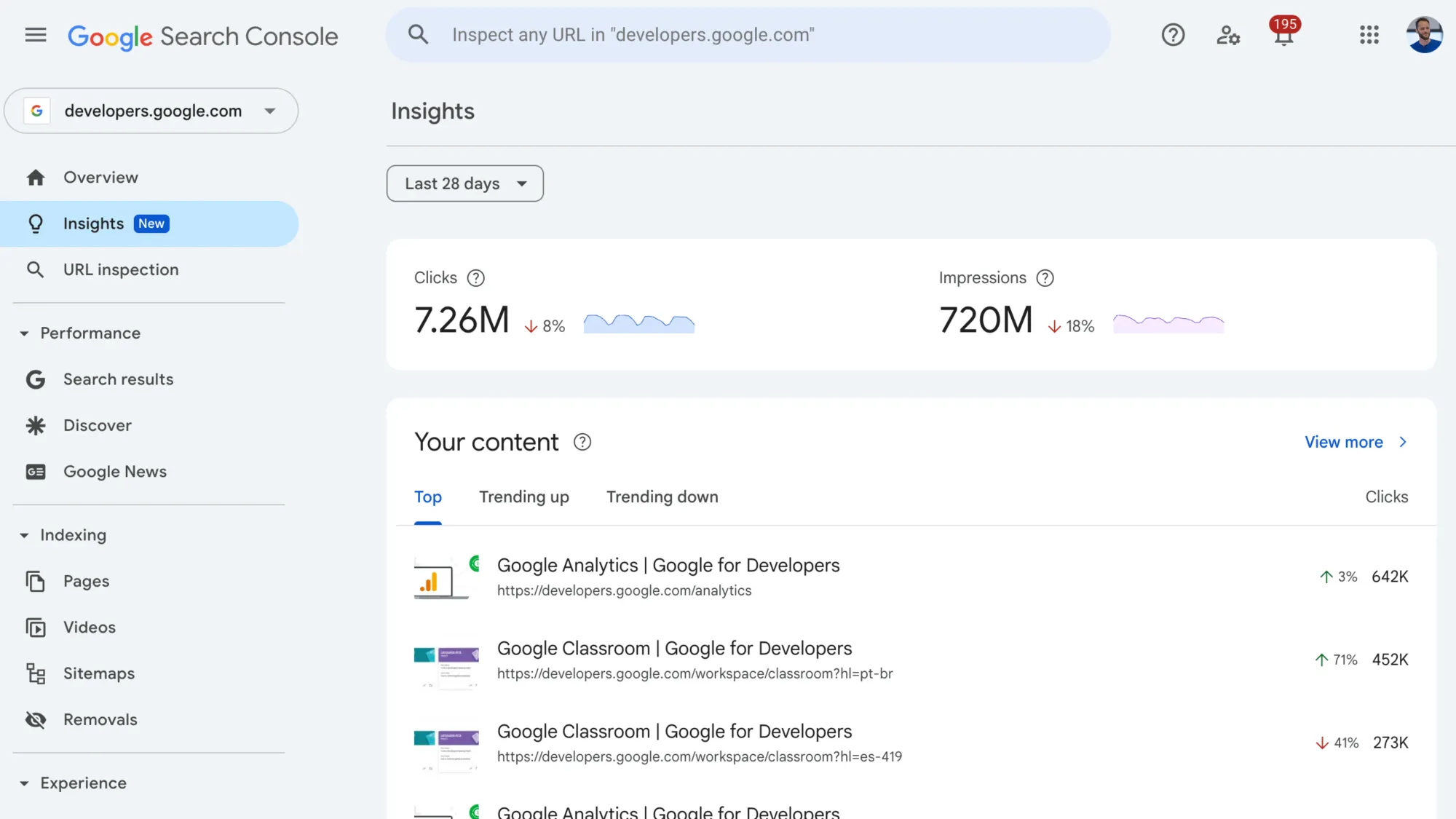 New Google Search Console Insights report shows clicks, impressions, and trending content performance data.