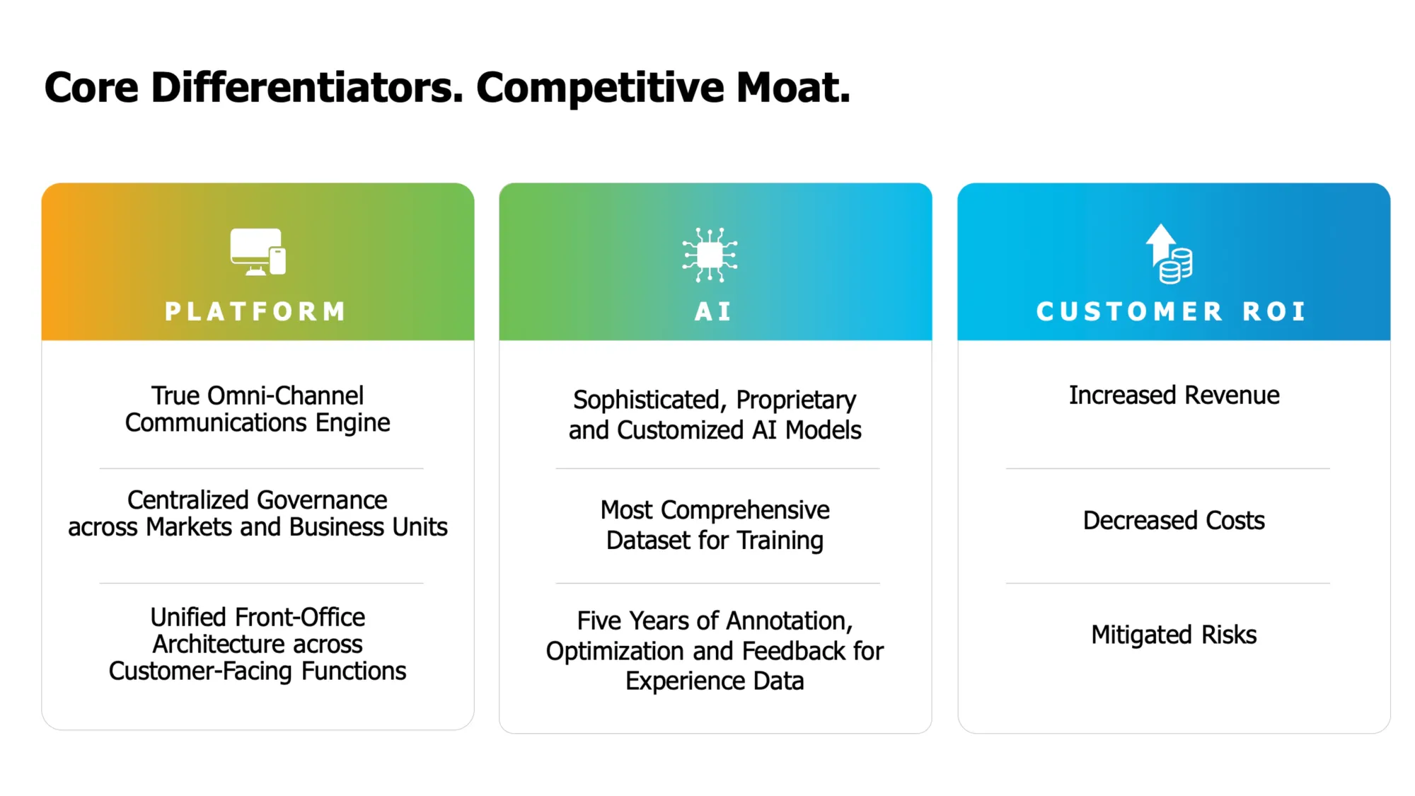 Sprinklr's core differentiators: unified platform, AI models, and customer ROI benefits outlined.