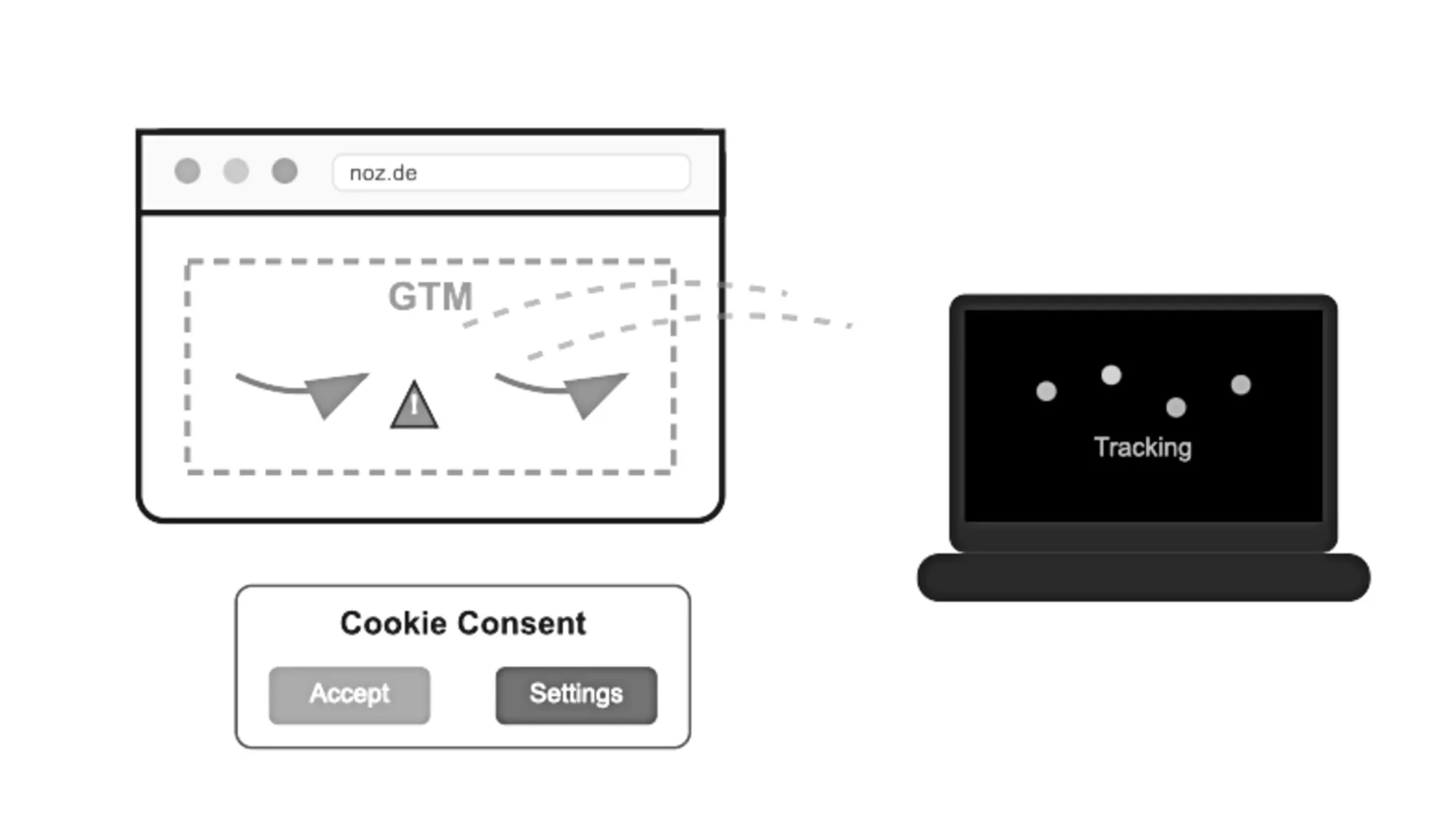 German court rules Google Tag Manager requires user consent before activation, impacting EU marketing tech.