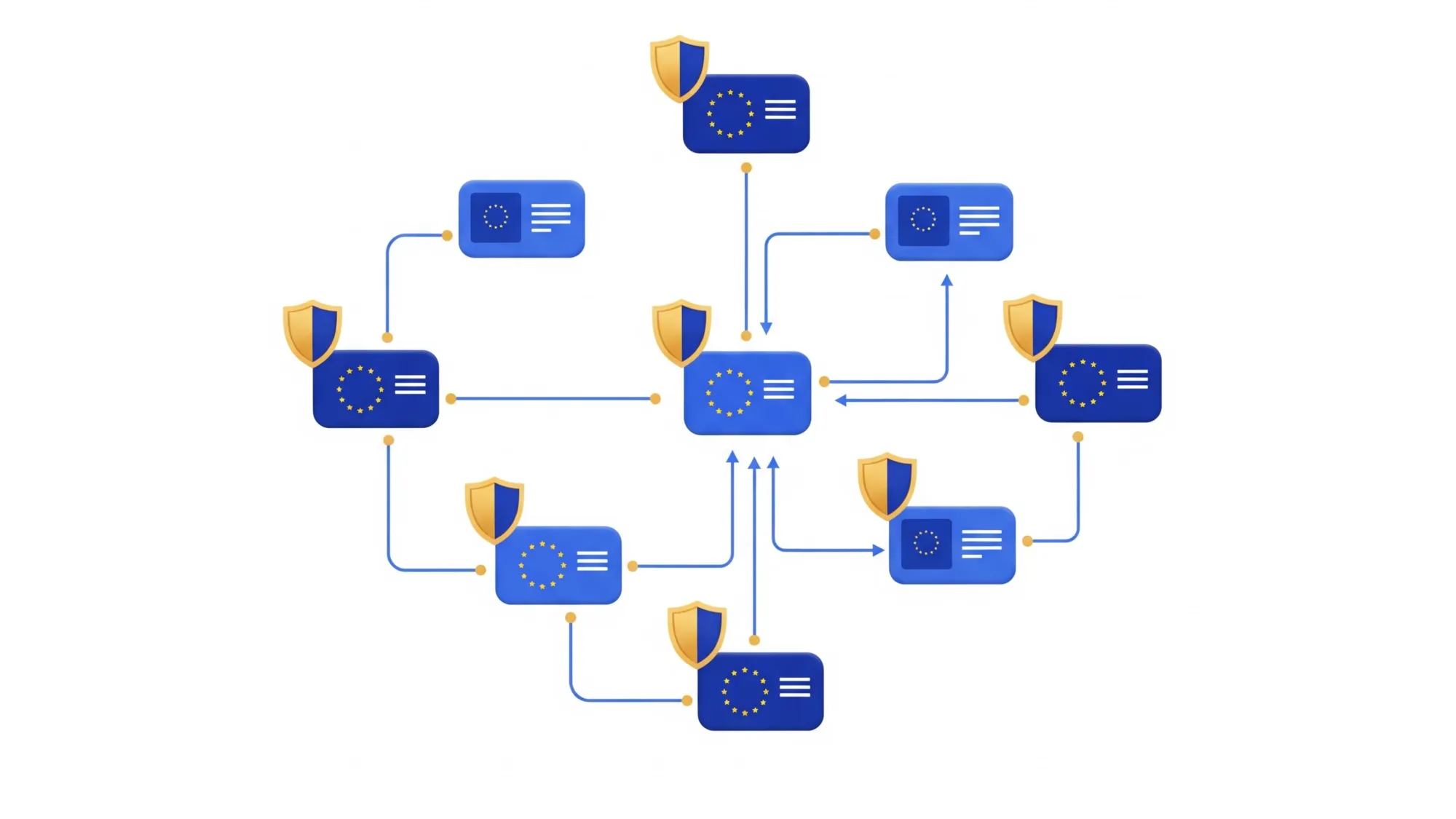 EU blockchain network with GDPR data protection shields showing regulatory compliance framework