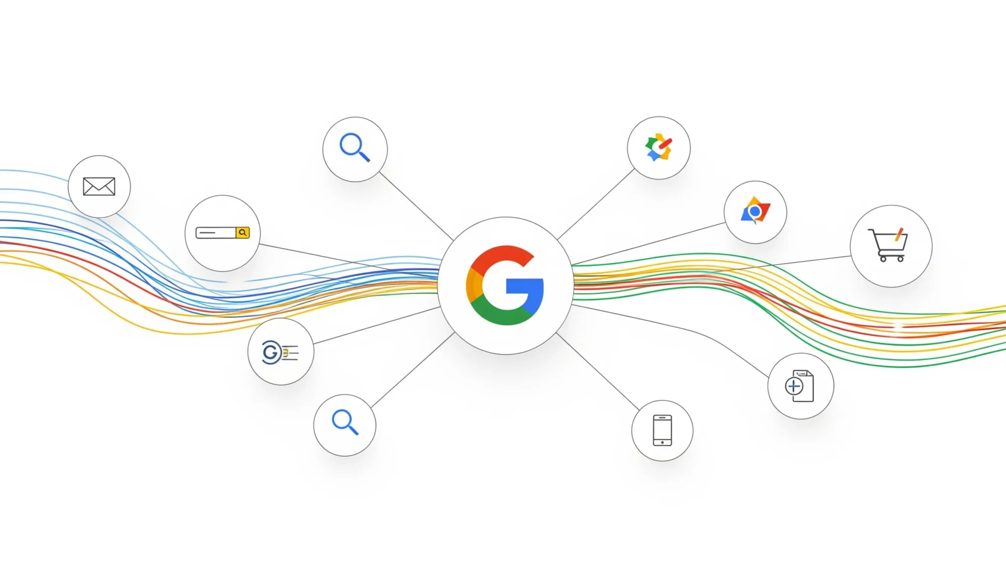 Network diagram showing Google's Search Partner transparency with connected sites and data flows across advertising platforms.