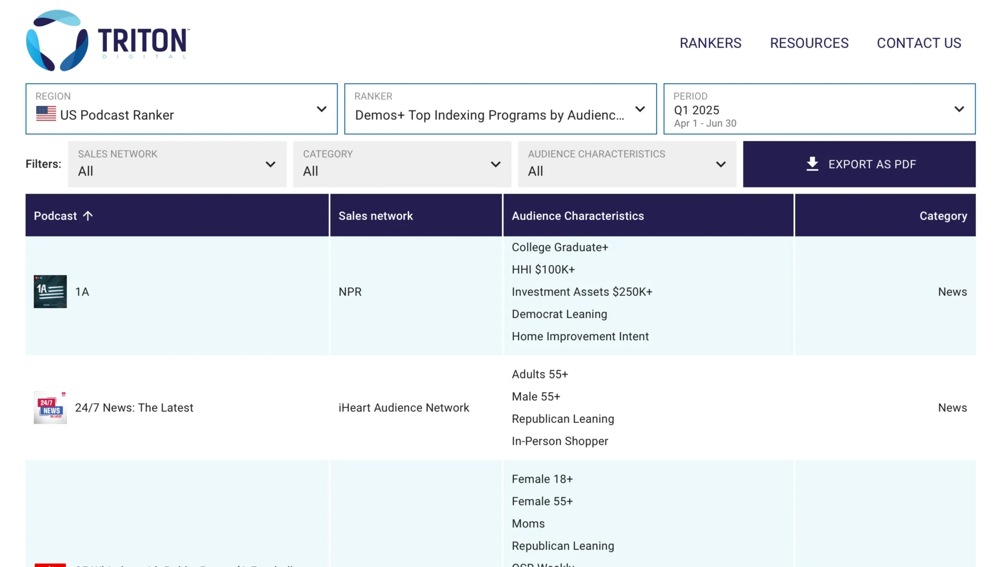 Triton Digital's new podcast ranker interface showing demographic targeting options for advertisers.