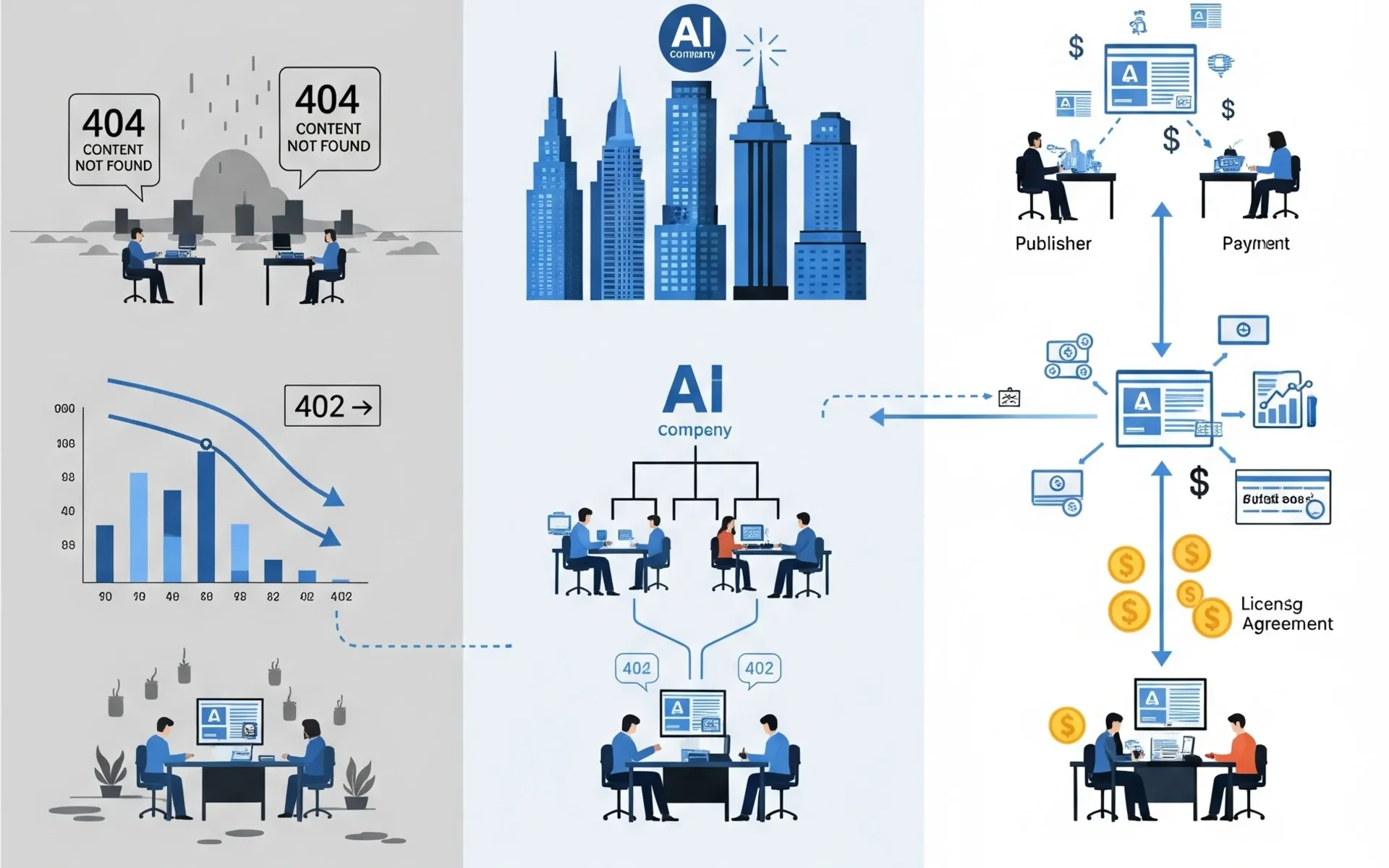 Three AI content futures: creator extinction, corporate control, or balanced Netflix-style markets