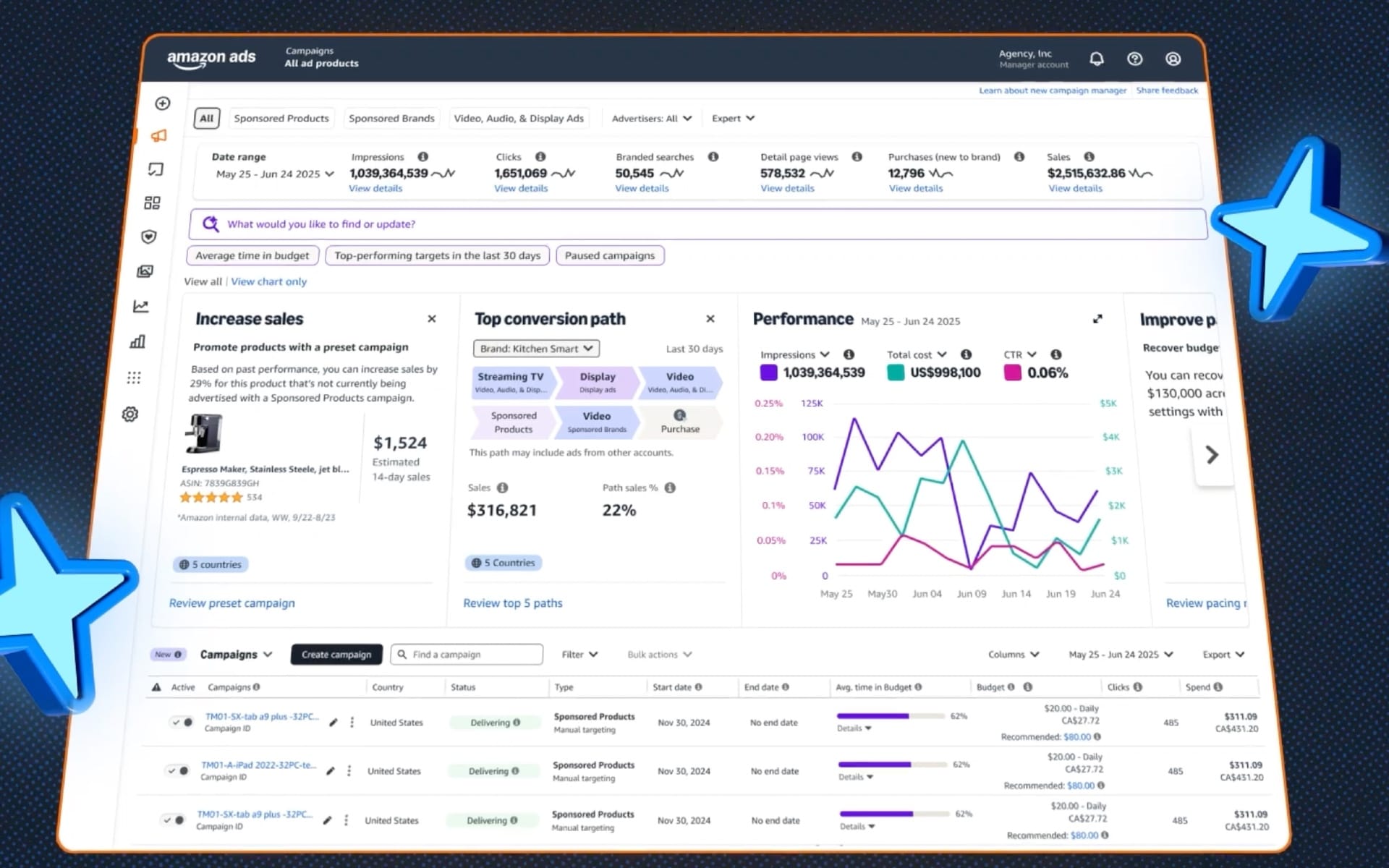 Amazon Campaign Manager interface showing unified dashboard with KPI metrics and AI-powered campaign insights
