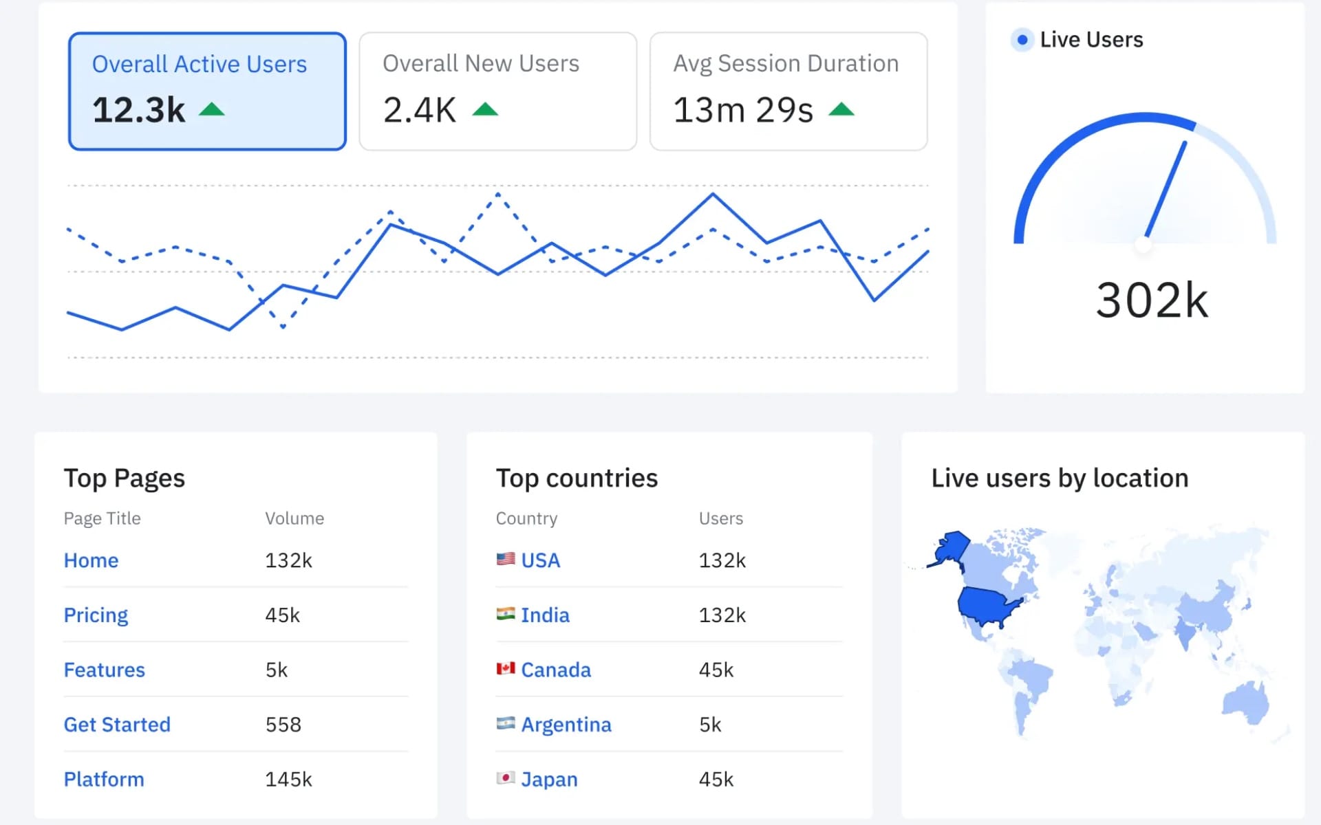 Amplitude introduces AI Visibility tool with competitive tracking