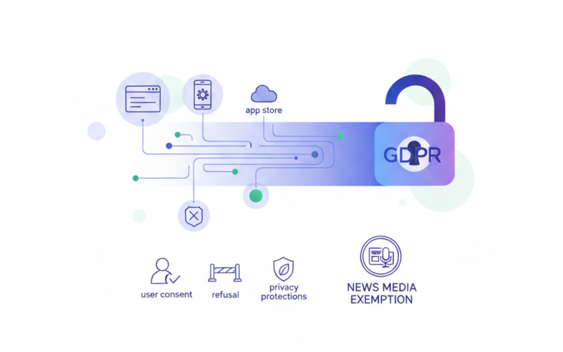 Europe proposes machine-readable consent signals for GDPR compliance