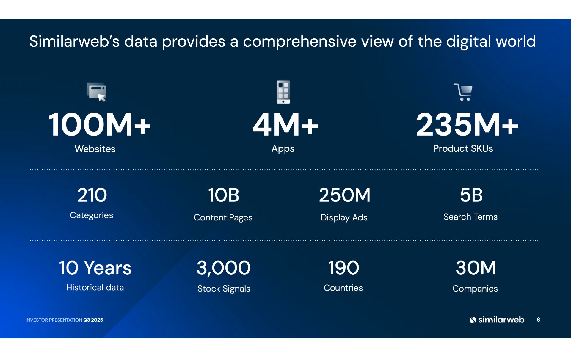 Similarweb posts eighth straight positive cash flow quarter in Q3