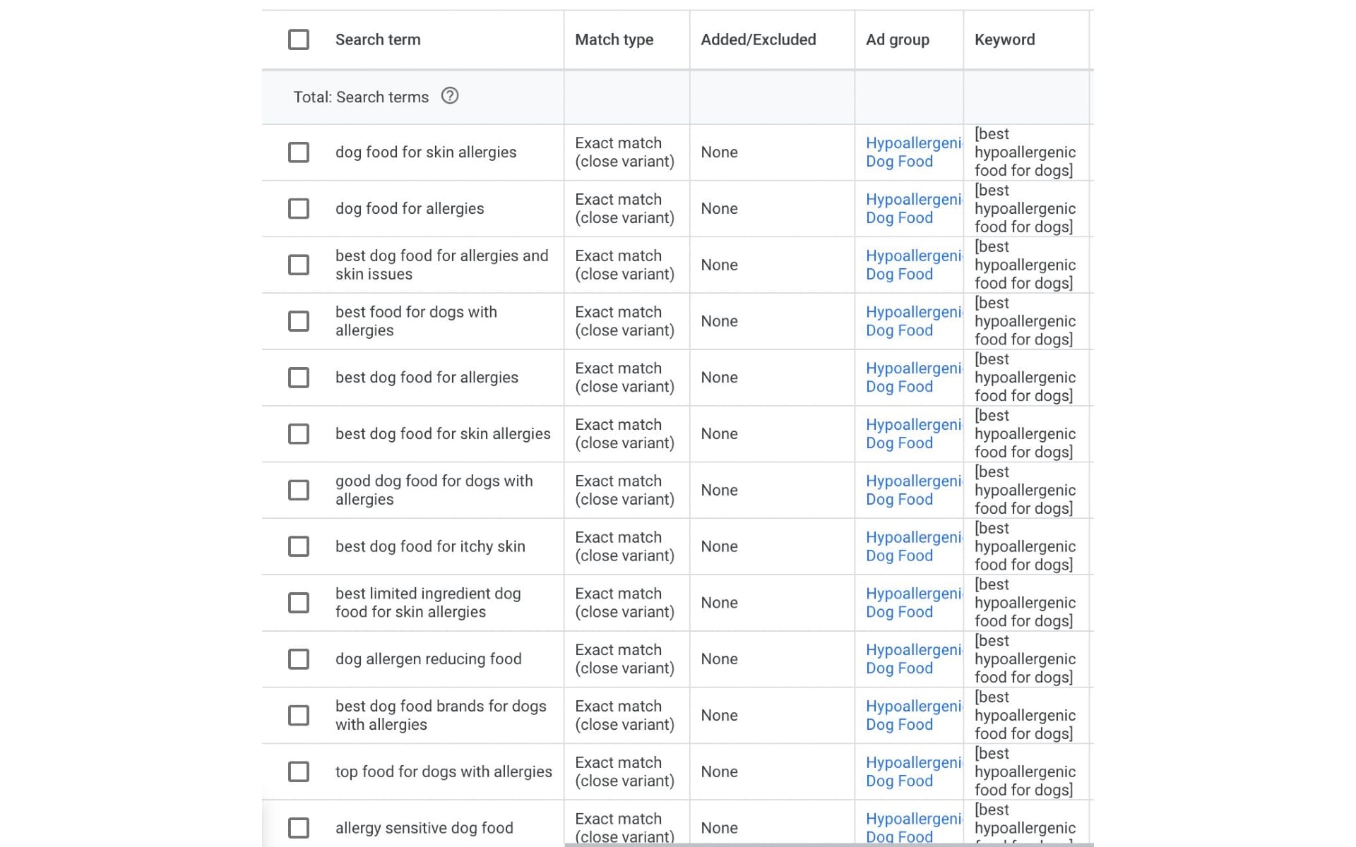 Google exact match degradation expands to semantically unrelated terms