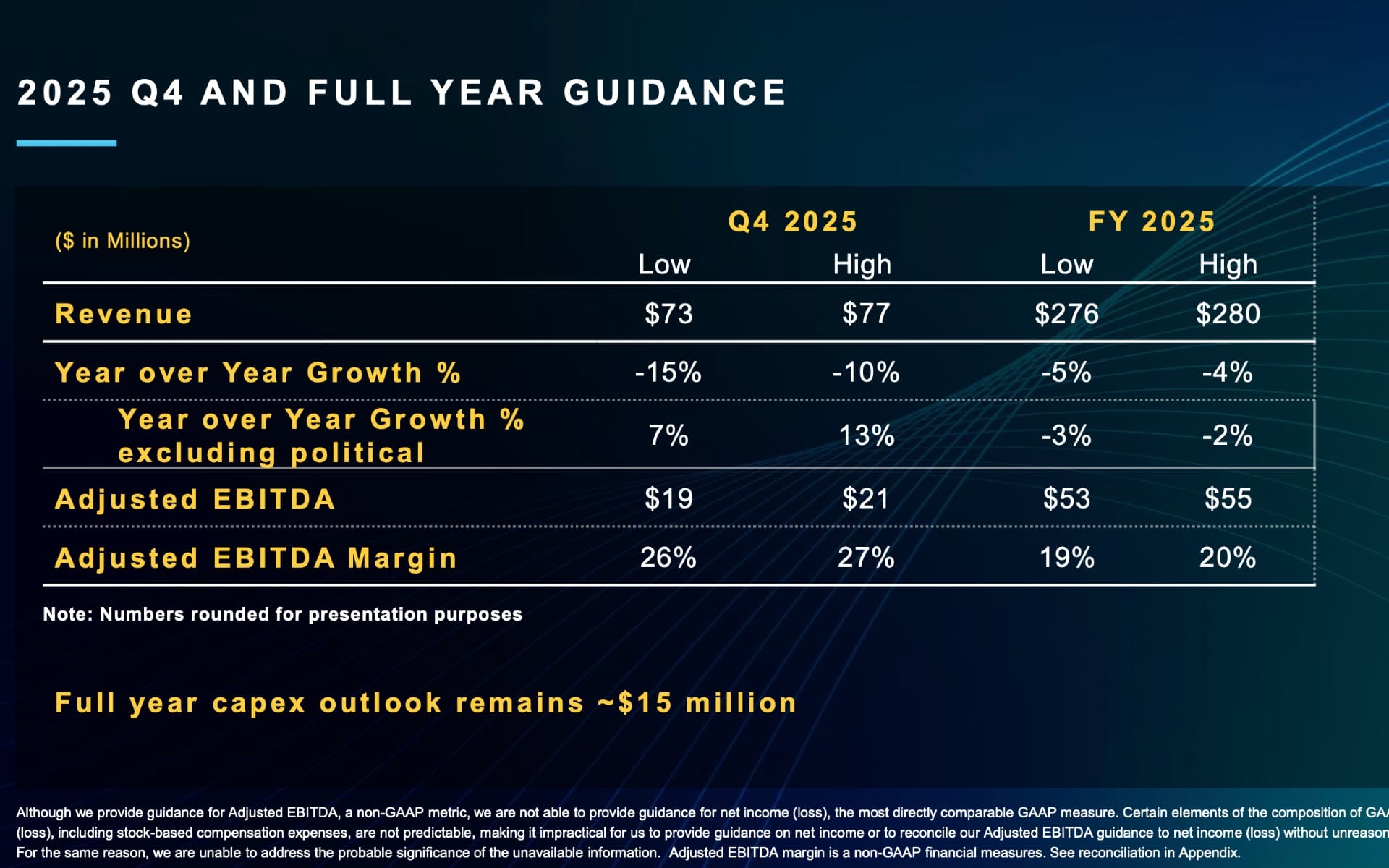PubMatic Q4 2025 guidance shows $73-77M revenue range with 26-27% adjusted EBITDA margin expectations.Retry