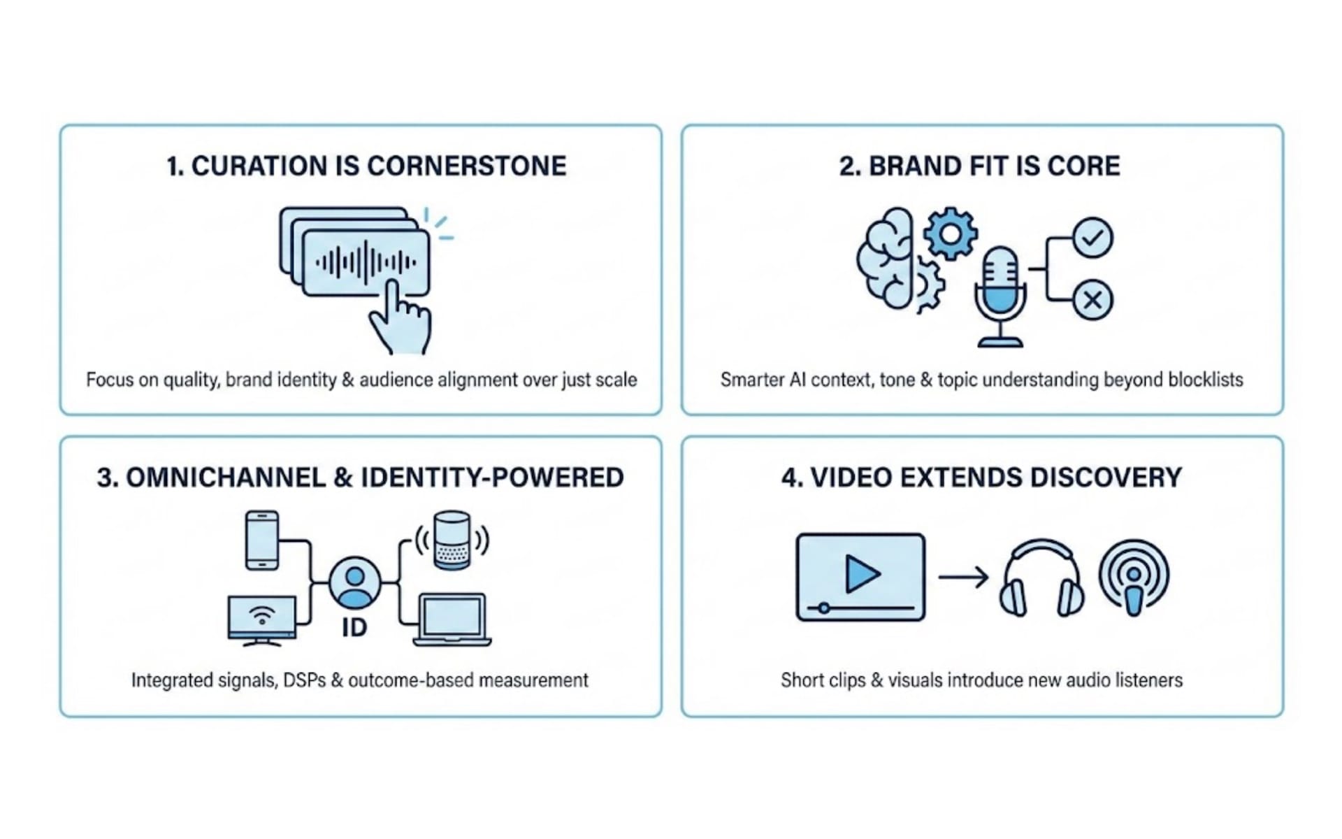 Audio advertising shifts to curation, brand fit, omnichannel identity, and video discovery in 2026.