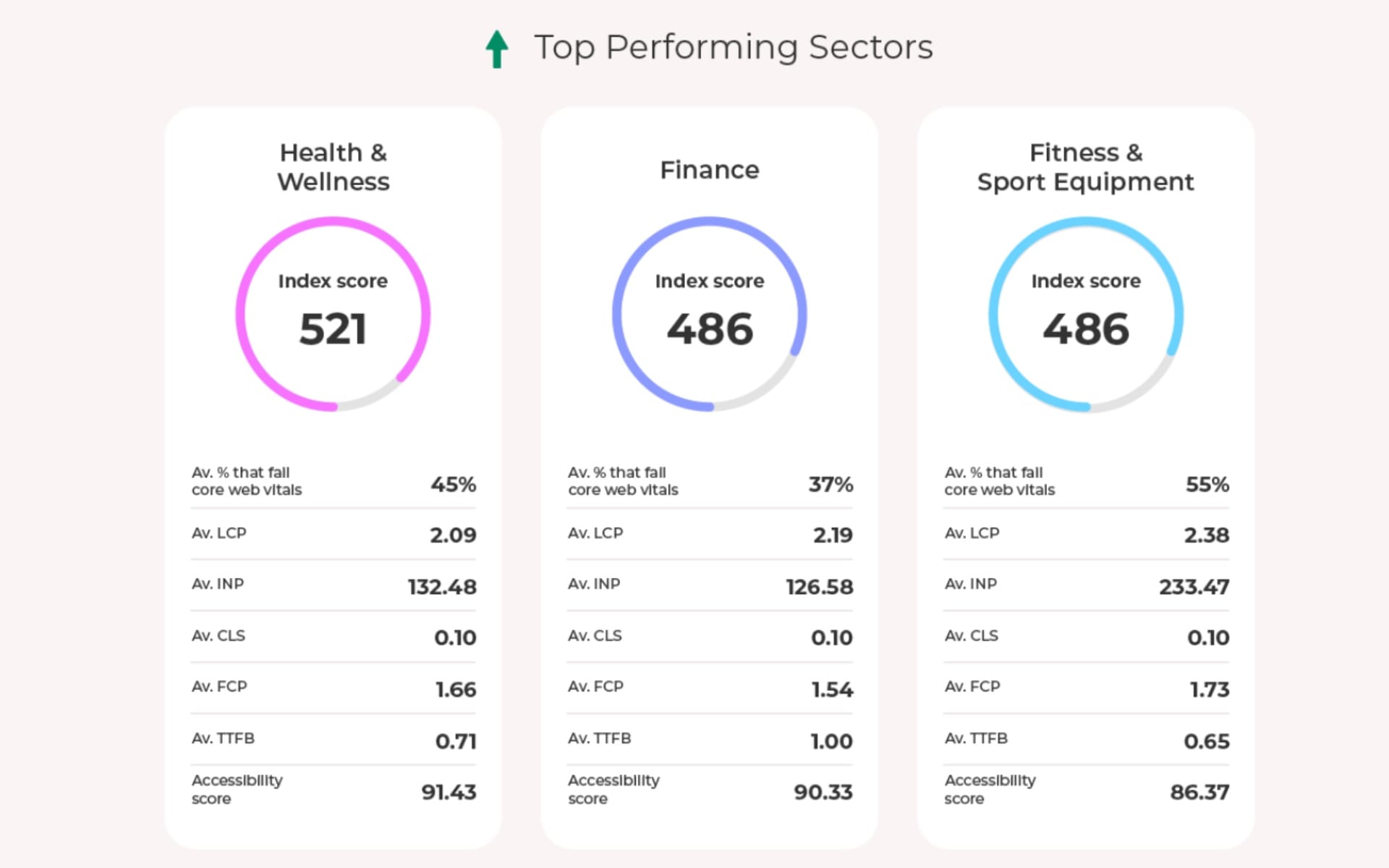 Two-thirds of retail sites fail mobile speed tests this holiday season