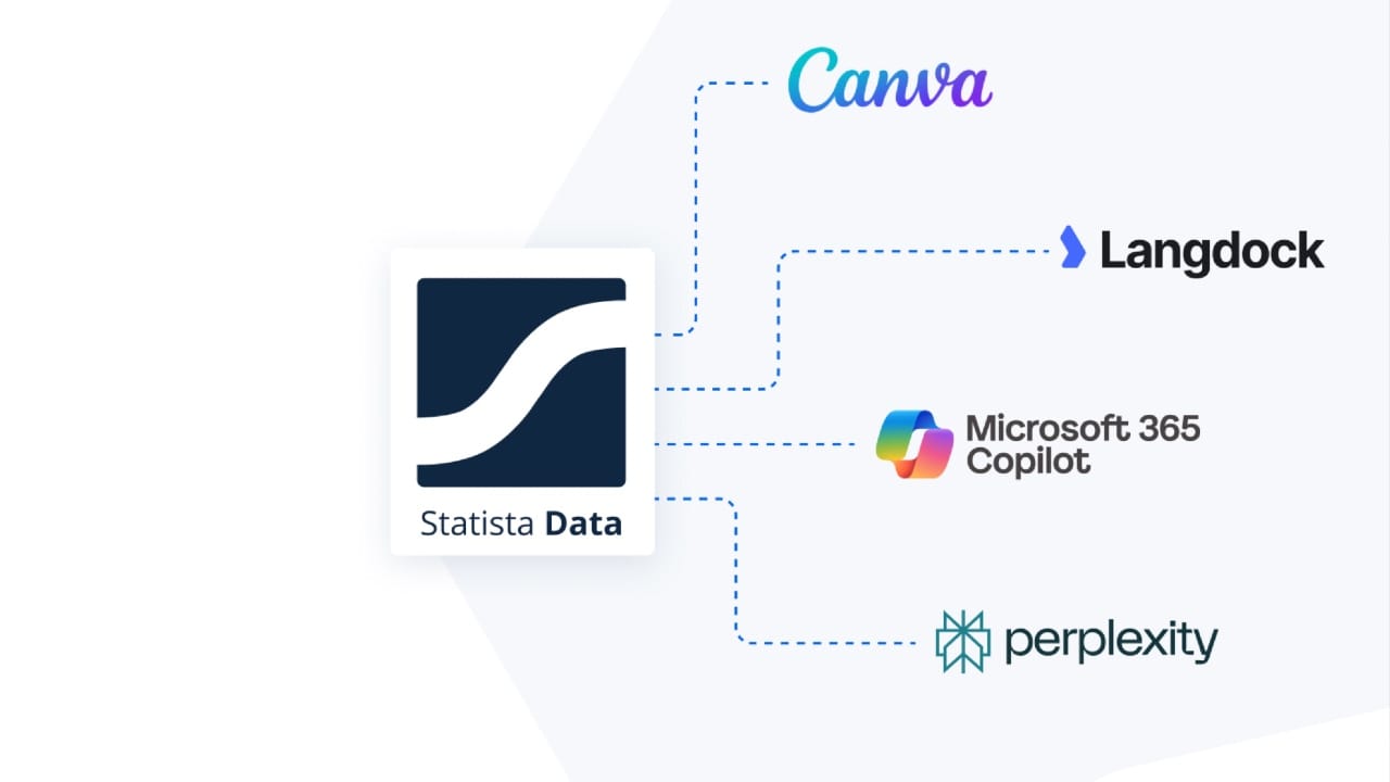 Statista CEO reveals how 2025 forced a complete business model redesign