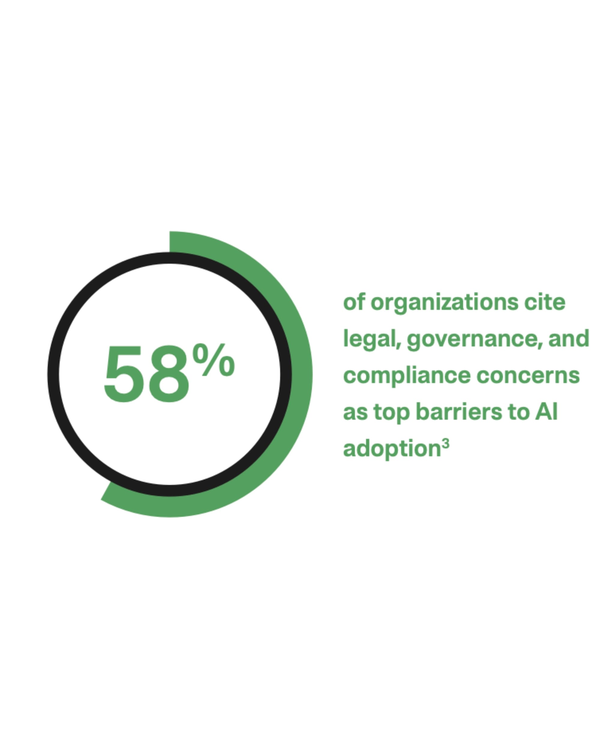 OneTrust forecasts 5 governance shifts for AI accountability in 2026