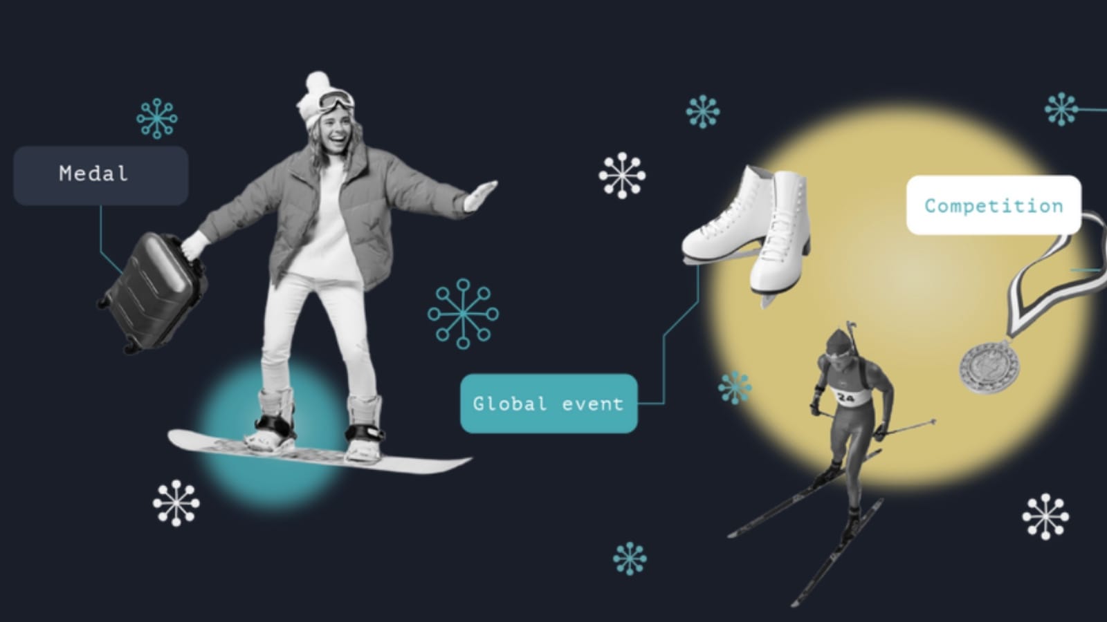 Adsquare's Winter Olympics audience targeting combines winter sports fans with high-income viewers.