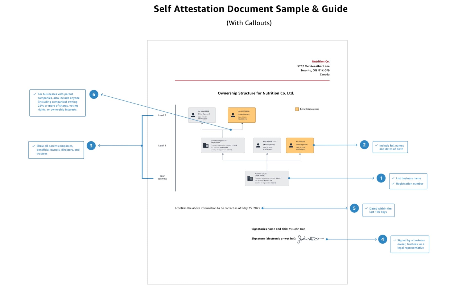 Official document requirements for Amazon.ca beneficial ownership verification.