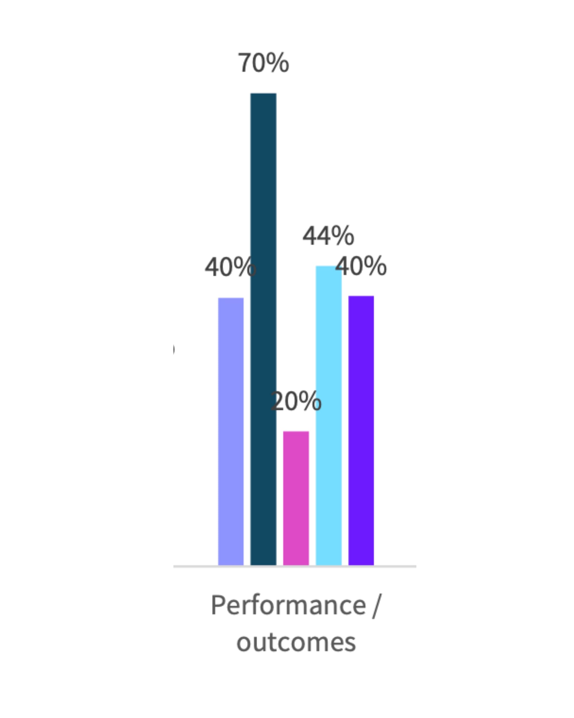 European advertisers struggle with trust gaps despite digital growth forecasts