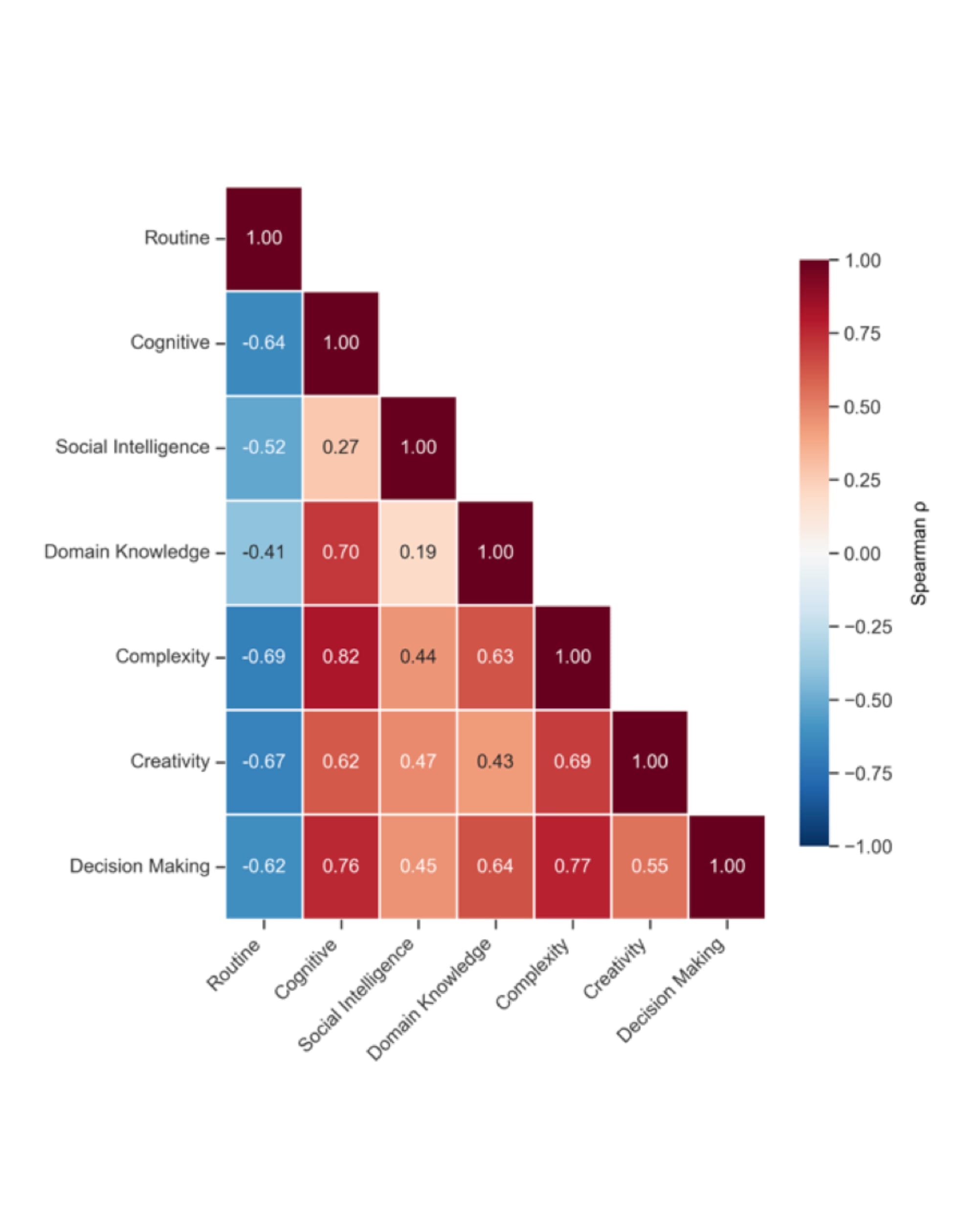 Only 5% of tasks explain why marketers really use AI