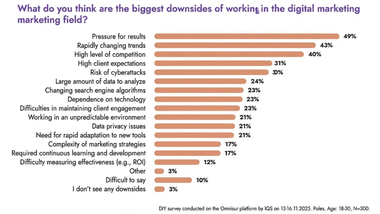 Young people find digital marketing "meh" - and that's the industry's real problem