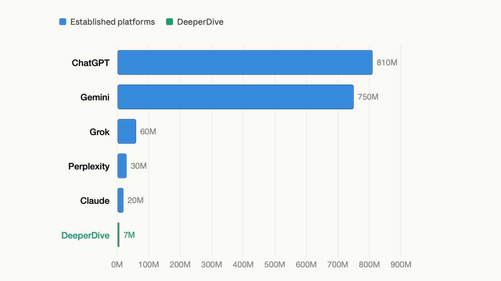 Taboola's DeeperDive hits 7 million users and expands to six languages