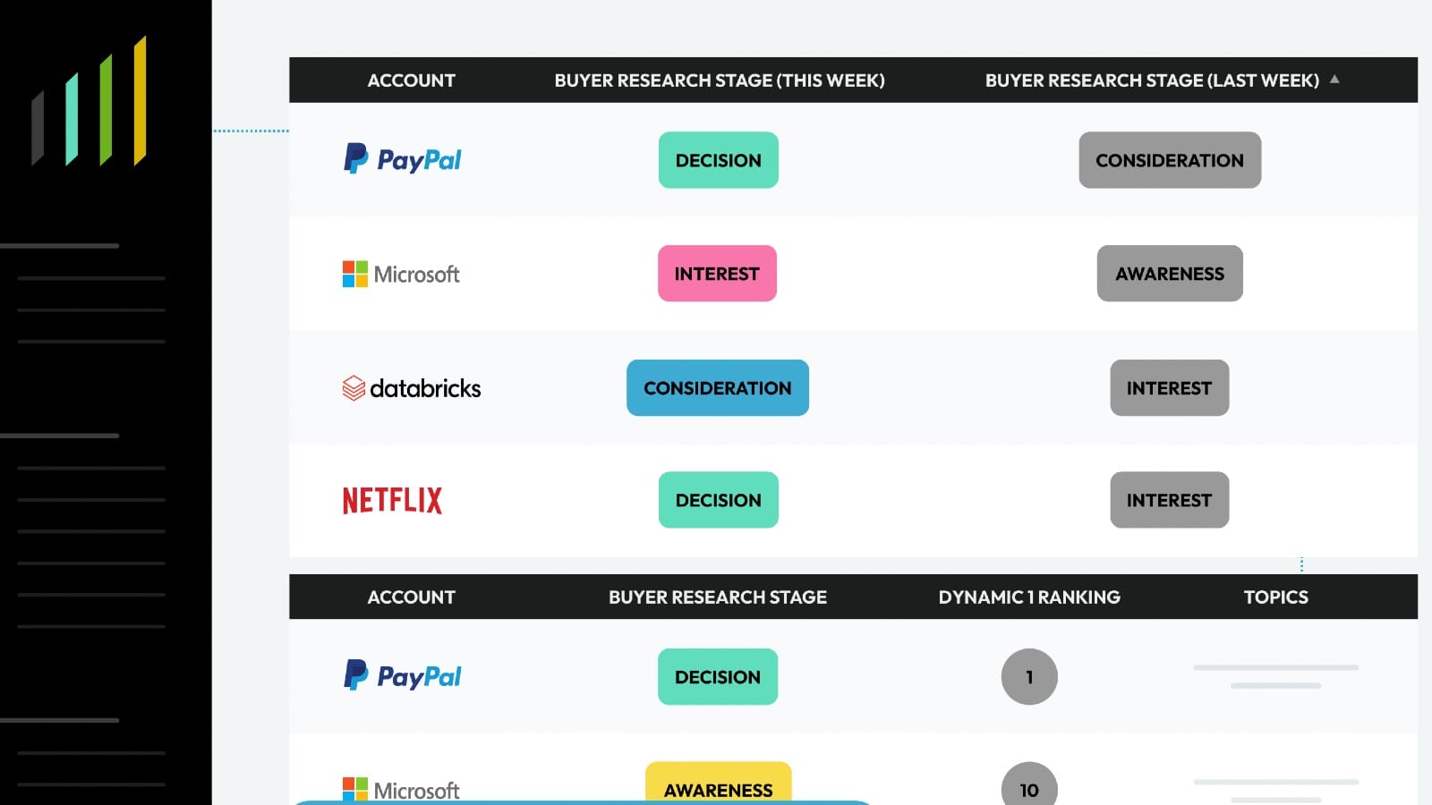 Intentsify hits 20% revenue growth and goes global with 700+ B2B audience segments