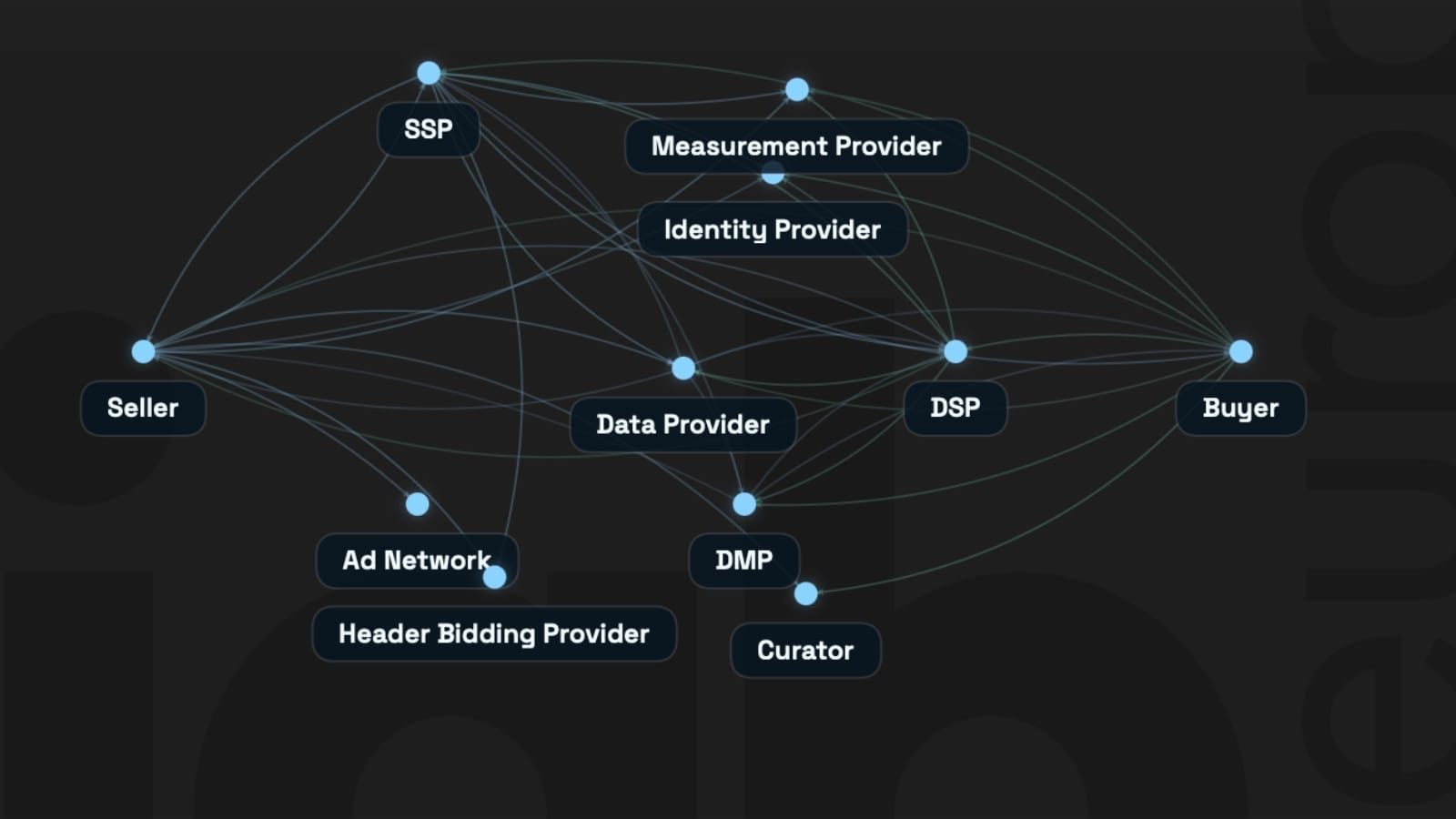 IAB Europe's 383-question guide finally maps who owes what to whom in ad tech