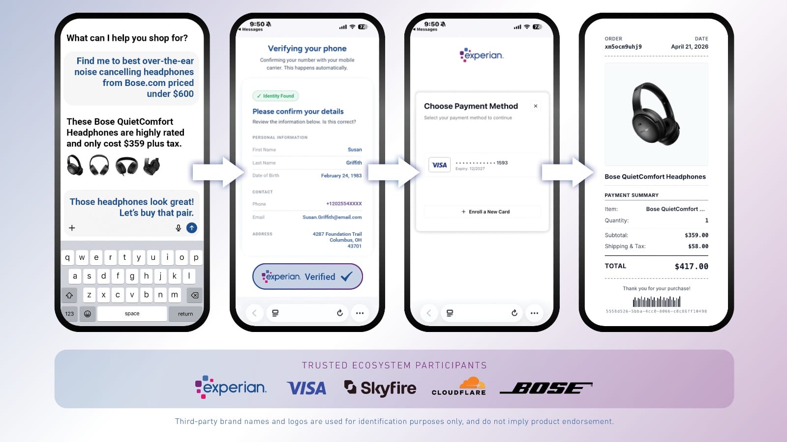 Experian Agent Trust flow: AI agent shops, identity verified, payment authorized, order placed