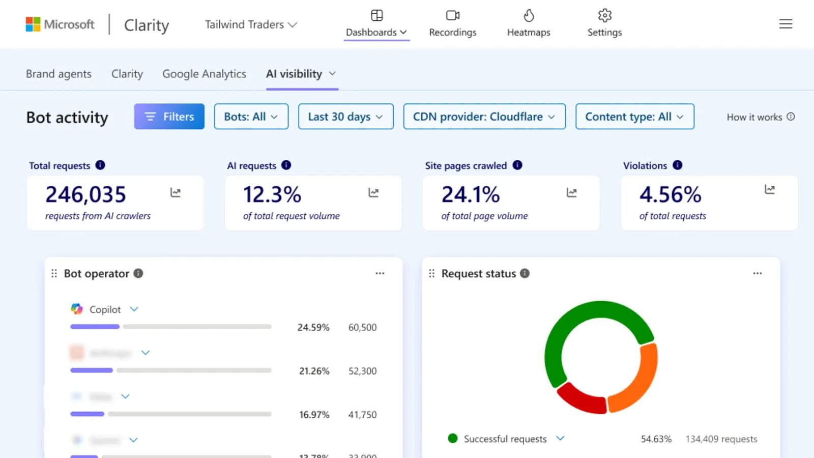 Microsoft Clarity now flags robots.txt violations inside Bot Analytics