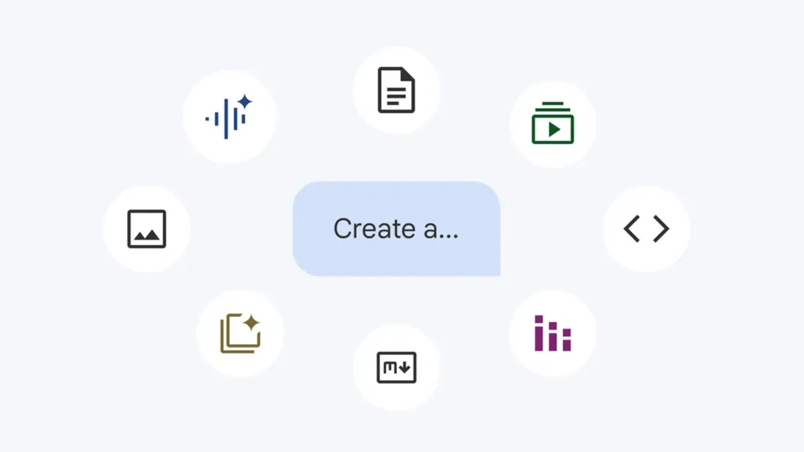 NotebookLM output format icons including audio, video, document, image, and chart options