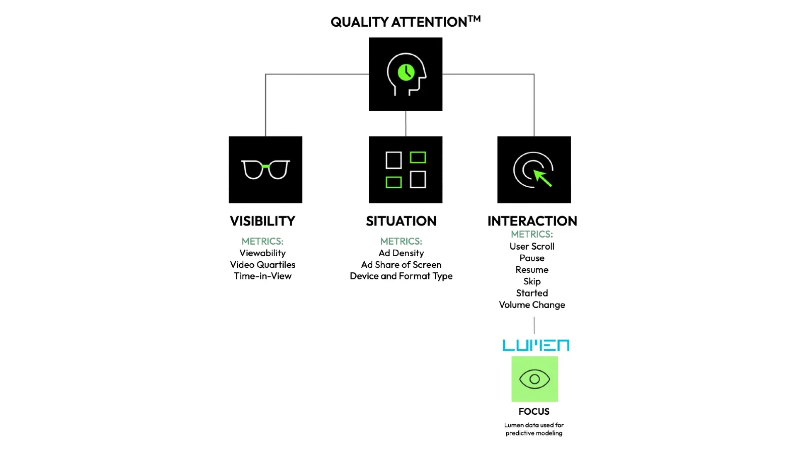 Stellantis and IAS built one of advertising's largest attention datasets