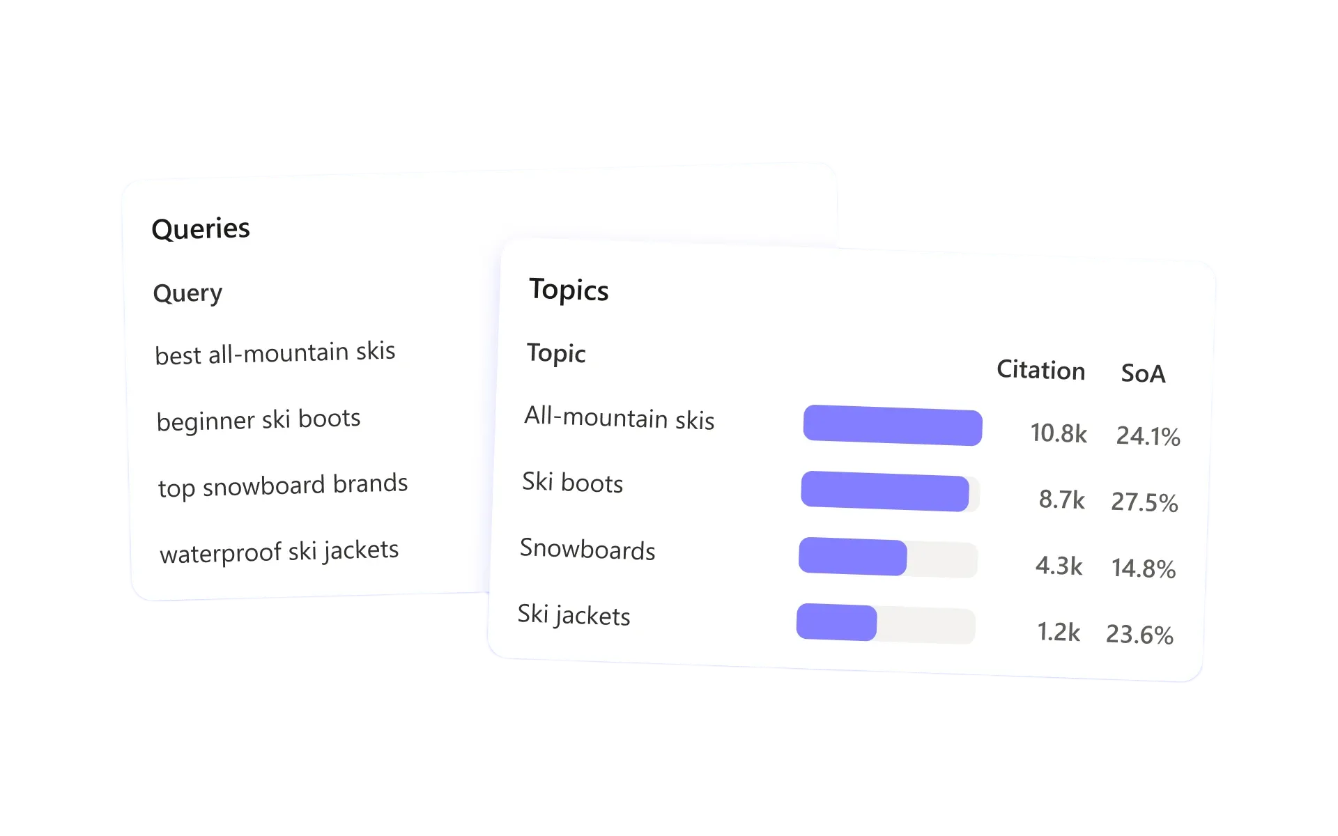 Microsoft Clarity beta cuts AI citation query sorting into ranked topics