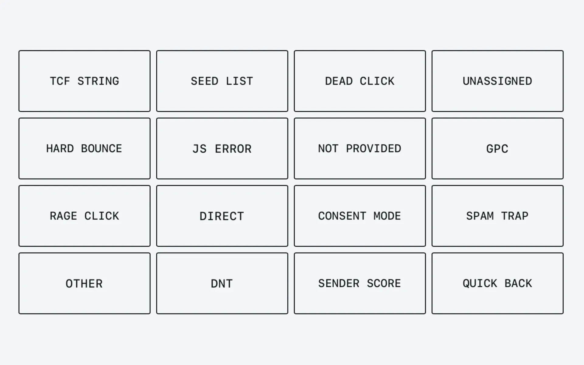 Two dashboards, one number, and sixteen terms to sort