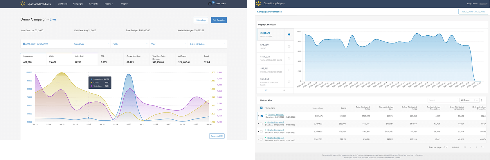 Performance Dashboards