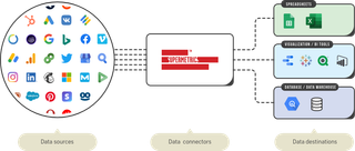Supermetrics